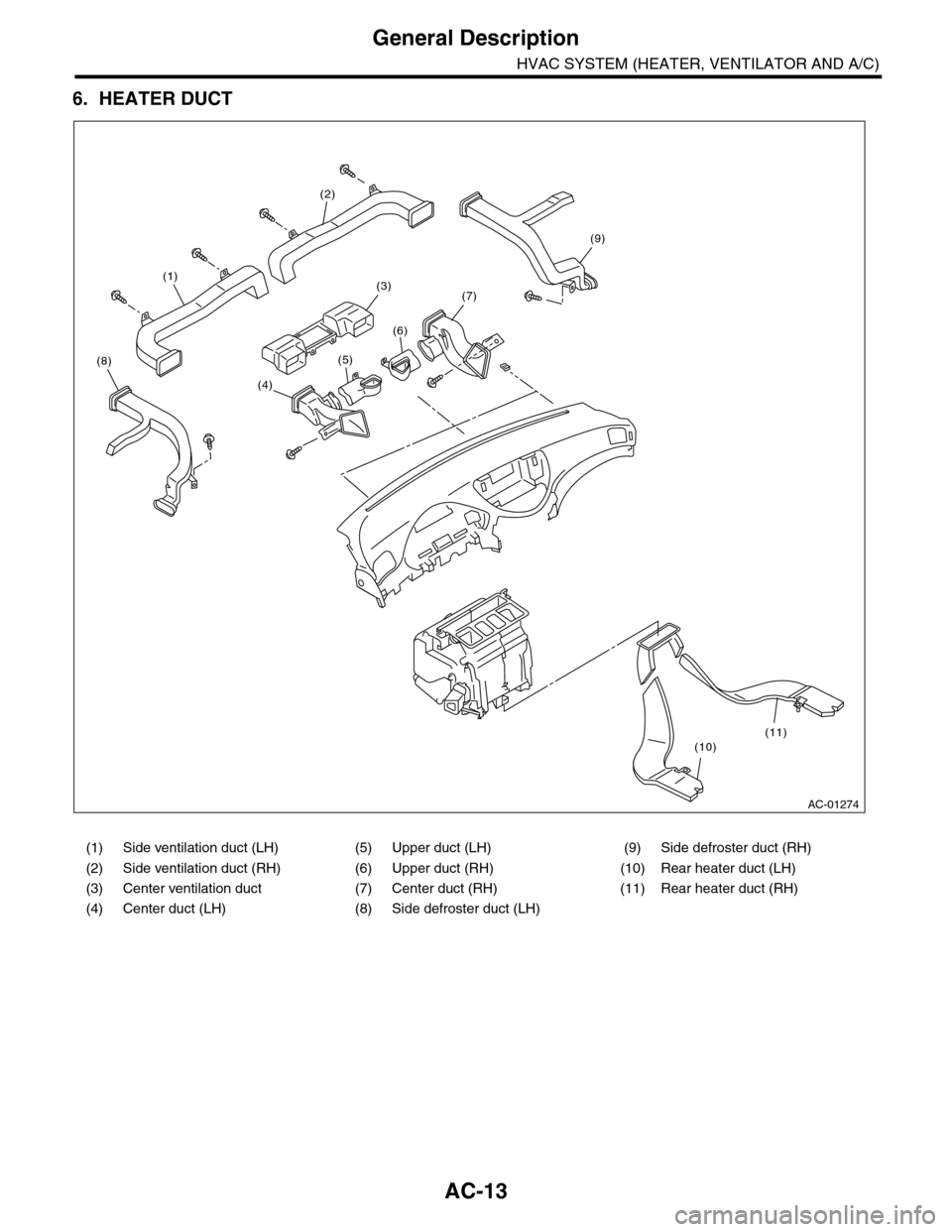 SUBARU TRIBECA 2009 1.G Service Workshop Manual AC-13
General Description
HVAC SYSTEM (HEATER, VENTILATOR AND A/C)
6. HEATER DUCT
(1) Side ventilation duct (LH) (5) Upper duct (LH) (9) Side defroster duct (RH)
(2) Side ventilation duct (RH) (6) Upp