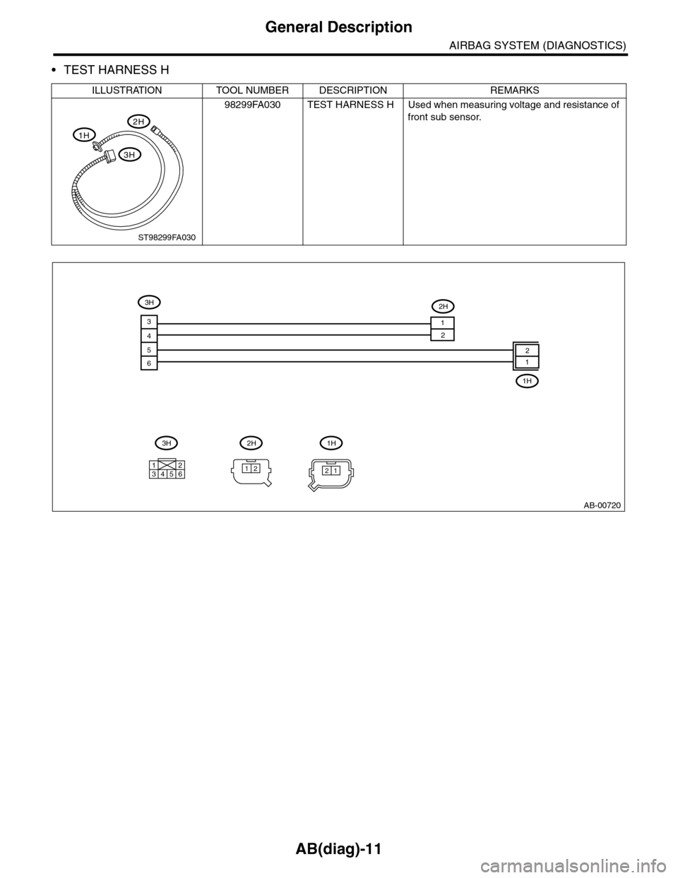 SUBARU TRIBECA 2009 1.G Service User Guide AB(diag)-11
General Description
AIRBAG SYSTEM (DIAGNOSTICS)
•TEST HARNESS H
ILLUSTRATION TOOL NUMBER DESCRIPTION REMARKS
98299FA030 TEST HARNESS H Used when measuring voltage and resistance of 
fron