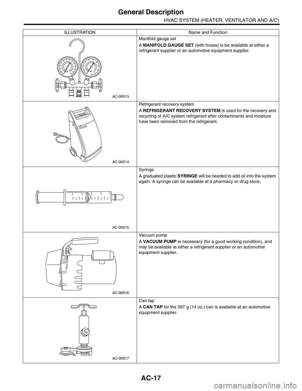 SUBARU TRIBECA 2009 1.G Service Workshop Manual AC-17
General Description
HVAC SYSTEM (HEATER, VENTILATOR AND A/C)
Manifold gauge set
A MANIFOLD GAUGE SET (with hoses) is be available at either a 
refrigerant supplier or an automotive equipment sup