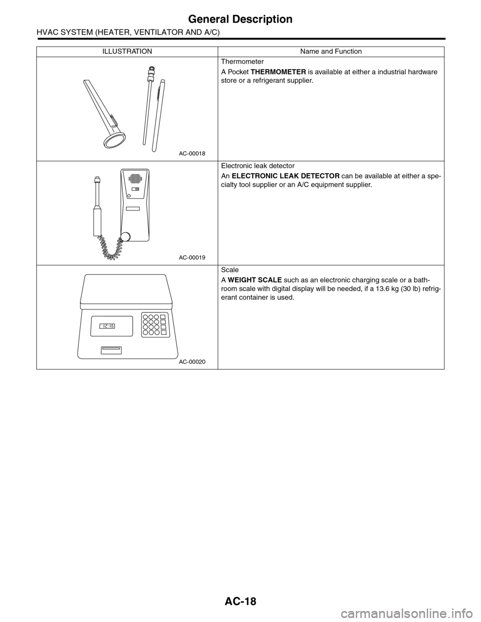 SUBARU TRIBECA 2009 1.G Service Workshop Manual AC-18
General Description
HVAC SYSTEM (HEATER, VENTILATOR AND A/C)
Thermometer
A Pocket THERMOMETER is available at either a industrial hardware 
store or a refrigerant supplier.
Electronic leak detec