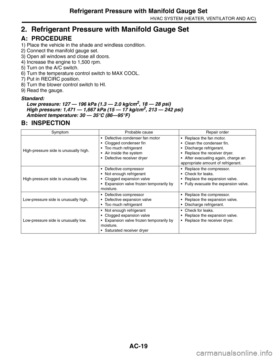SUBARU TRIBECA 2009 1.G Service Workshop Manual AC-19
Refrigerant Pressure with Manifold Gauge Set
HVAC SYSTEM (HEATER, VENTILATOR AND A/C)
2. Refrigerant Pressure with Manifold Gauge Set
A: PROCEDURE
1) Place the vehicle in the shade and windless 