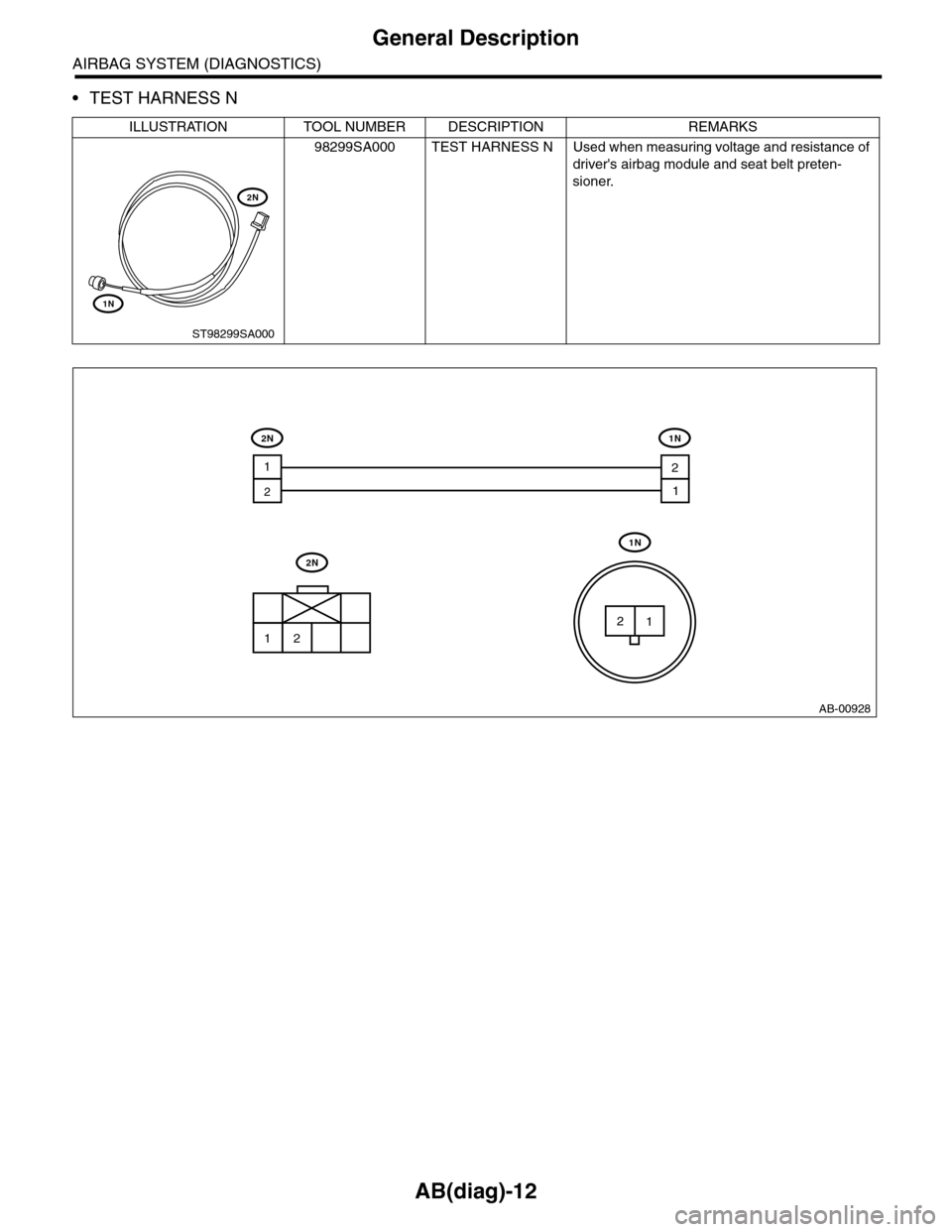 SUBARU TRIBECA 2009 1.G Service Owners Guide AB(diag)-12
General Description
AIRBAG SYSTEM (DIAGNOSTICS)
•TEST HARNESS N
ILLUSTRATION TOOL NUMBER DESCRIPTION REMARKS
98299SA000 TEST HARNESS N Used when measuring voltage and resistance of 
driv