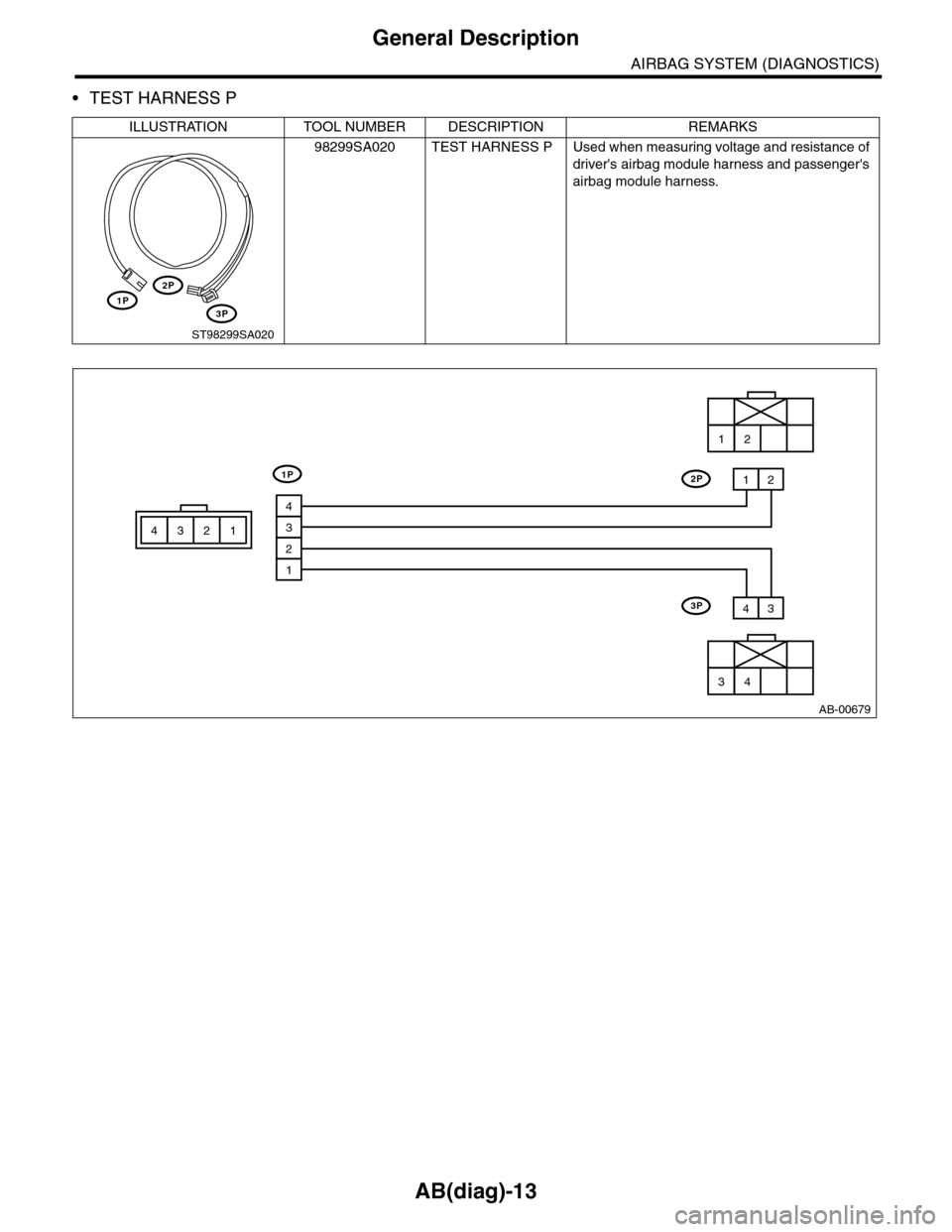 SUBARU TRIBECA 2009 1.G Service Owners Guide AB(diag)-13
General Description
AIRBAG SYSTEM (DIAGNOSTICS)
•TEST HARNESS P
ILLUSTRATION TOOL NUMBER DESCRIPTION REMARKS
98299SA020 TEST HARNESS P Used when measuring voltage and resistance of 
driv