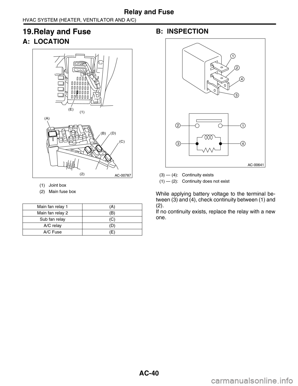 SUBARU TRIBECA 2009 1.G Service Workshop Manual AC-40
Relay and Fuse
HVAC SYSTEM (HEATER, VENTILATOR AND A/C)
19.Relay and Fuse
A: LOCATION
B: INSPECTION
While  applying  battery  voltage  to  the  terminal  be-
tween (3) and (4), check continuity 