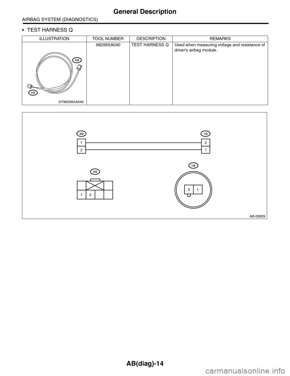 SUBARU TRIBECA 2009 1.G Service Owners Guide AB(diag)-14
General Description
AIRBAG SYSTEM (DIAGNOSTICS)
•TEST HARNESS Q
ILLUSTRATION TOOL NUMBER DESCRIPTION REMARKS
98299SA040 TEST HARNESS Q Used when measuring voltage and resistance of 
driv