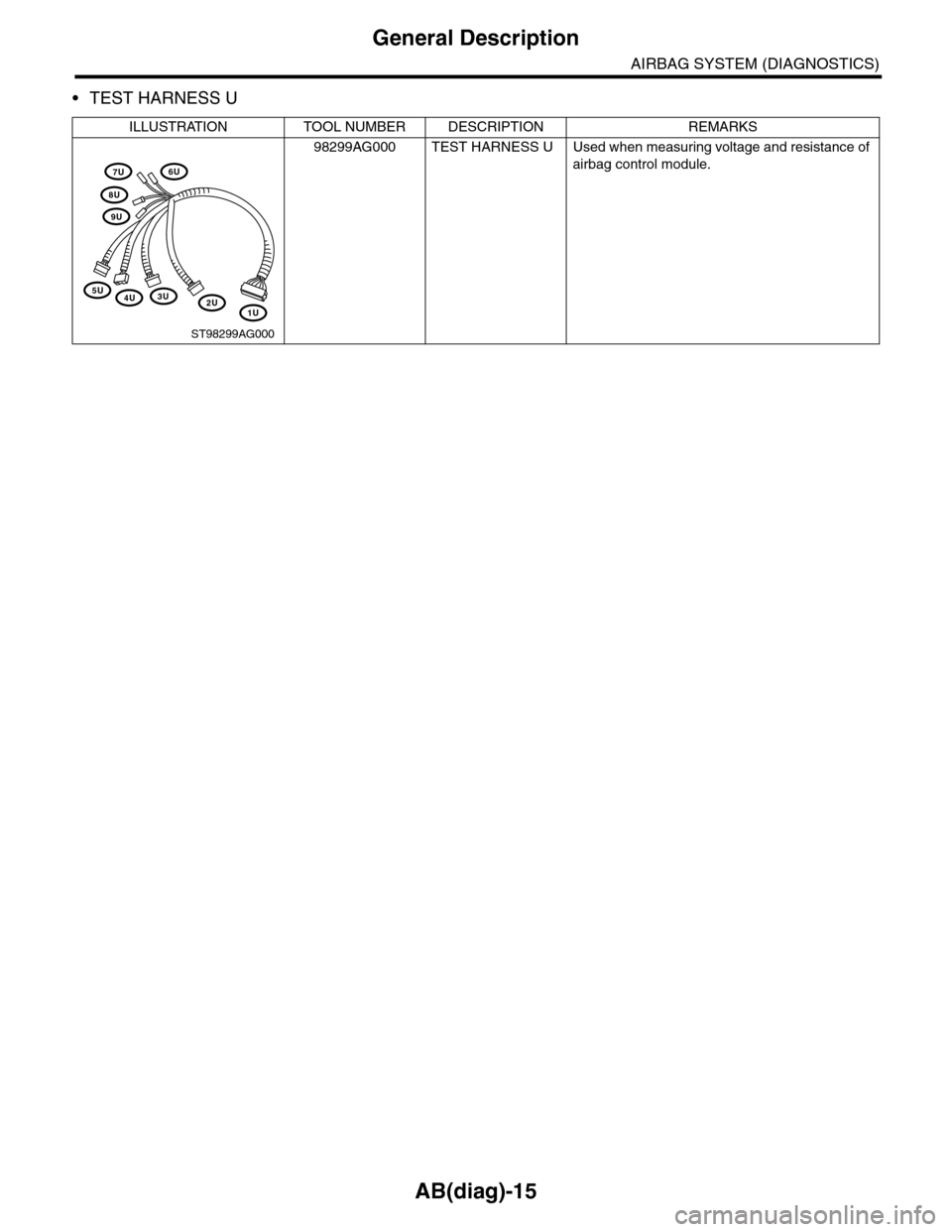 SUBARU TRIBECA 2009 1.G Service Owners Guide AB(diag)-15
General Description
AIRBAG SYSTEM (DIAGNOSTICS)
•TEST HARNESS U
ILLUSTRATION TOOL NUMBER DESCRIPTION REMARKS
98299AG000 TEST HARNESS U Used when measuring voltage and resistance of 
airb