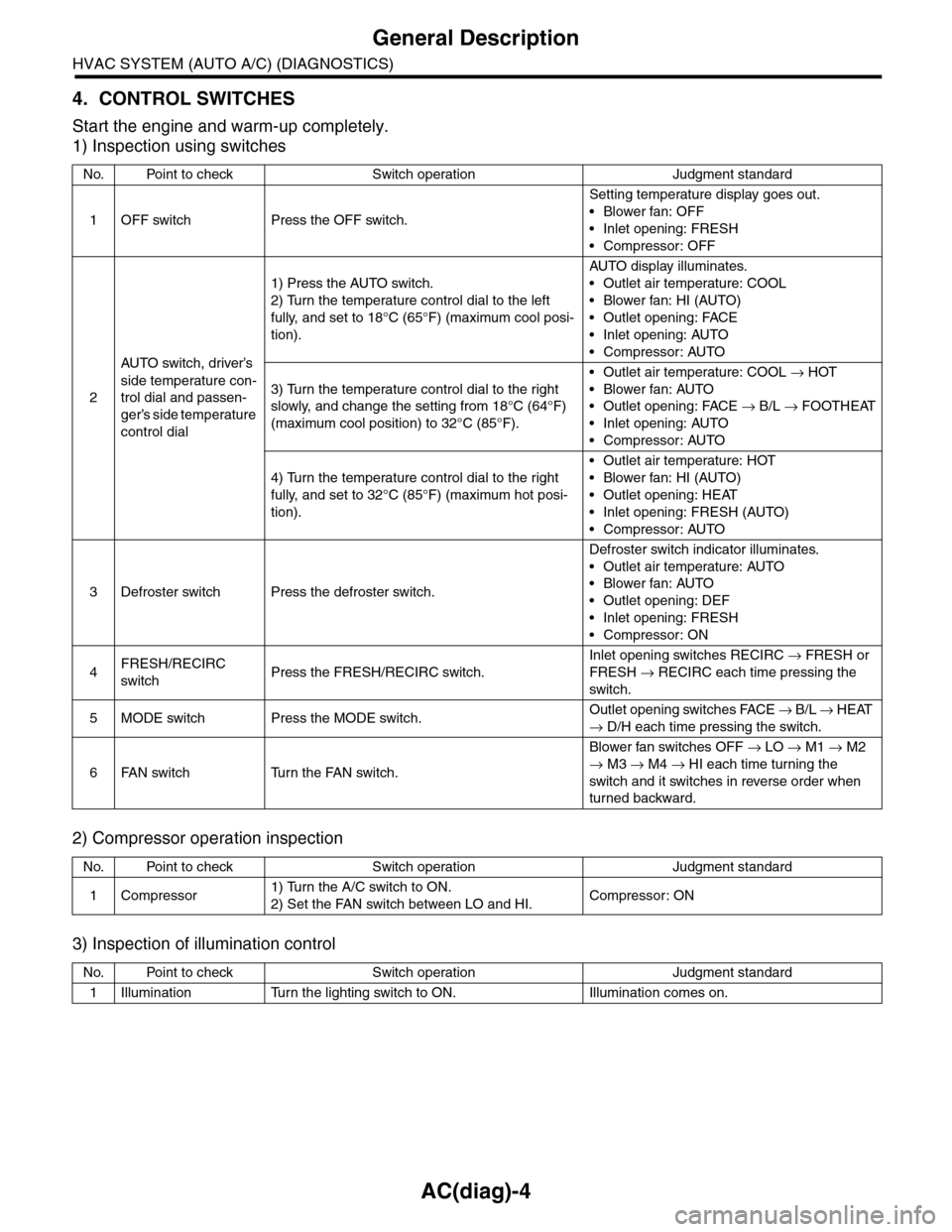 SUBARU TRIBECA 2009 1.G Service Workshop Manual AC(diag)-4
General Description
HVAC SYSTEM (AUTO A/C) (DIAGNOSTICS)
4. CONTROL SWITCHES
Start the engine and warm-up completely.
1) Inspection using switches
2) Compressor operation inspection
3) Insp