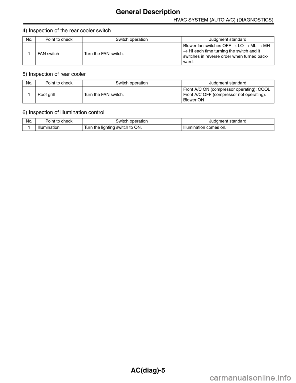 SUBARU TRIBECA 2009 1.G Service Workshop Manual AC(diag)-5
General Description
HVAC SYSTEM (AUTO A/C) (DIAGNOSTICS)
4) Inspection of the rear cooler switch
5) Inspection of rear cooler
6) Inspection of illumination control
No. Point to check Switch