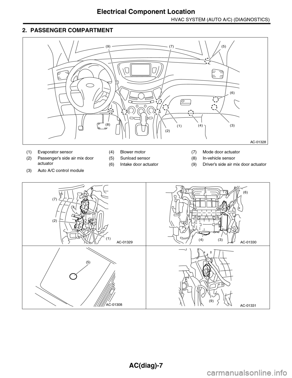 SUBARU TRIBECA 2009 1.G Service Manual PDF AC(diag)-7
Electrical Component Location
HVAC SYSTEM (AUTO A/C) (DIAGNOSTICS)
2. PASSENGER COMPARTMENT
(1) Evaporator sensor (4) Blower motor (7) Mode door actuator
(2) Passenger’s side air mix door