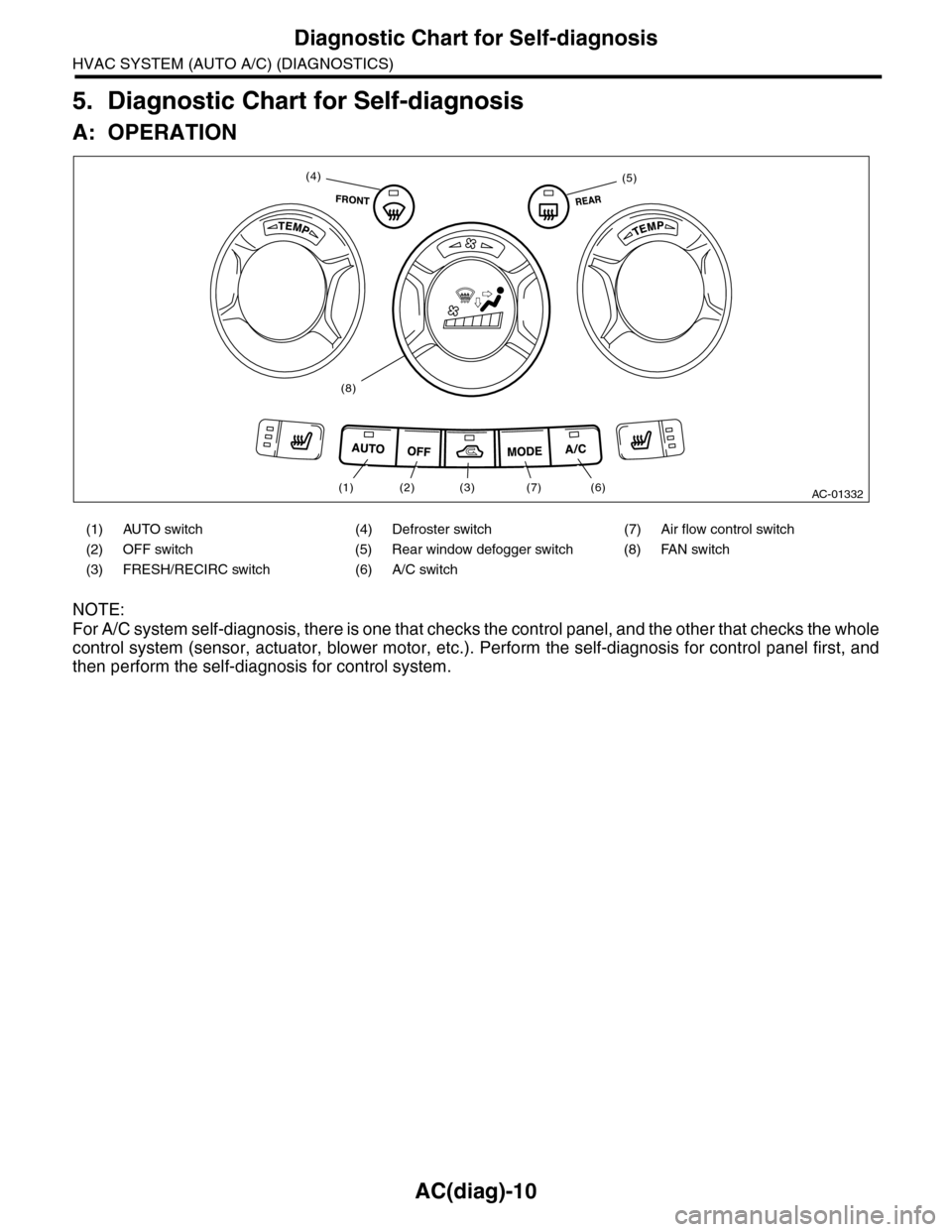 SUBARU TRIBECA 2009 1.G Service Manual PDF AC(diag)-10
Diagnostic Chart for Self-diagnosis
HVAC SYSTEM (AUTO A/C) (DIAGNOSTICS)
5. Diagnostic Chart for Self-diagnosis
A: OPERATION
NOTE:
For A/C system self-diagnosis, there is one that checks t SUBARU TRIBECA 2009 1.G Service Manual PDF AC(diag)-10
Diagnostic Chart for Self-diagnosis
HVAC SYSTEM (AUTO A/C) (DIAGNOSTICS)
5. Diagnostic Chart for Self-diagnosis
A: OPERATION
NOTE:
For A/C system self-diagnosis, there is one that checks t