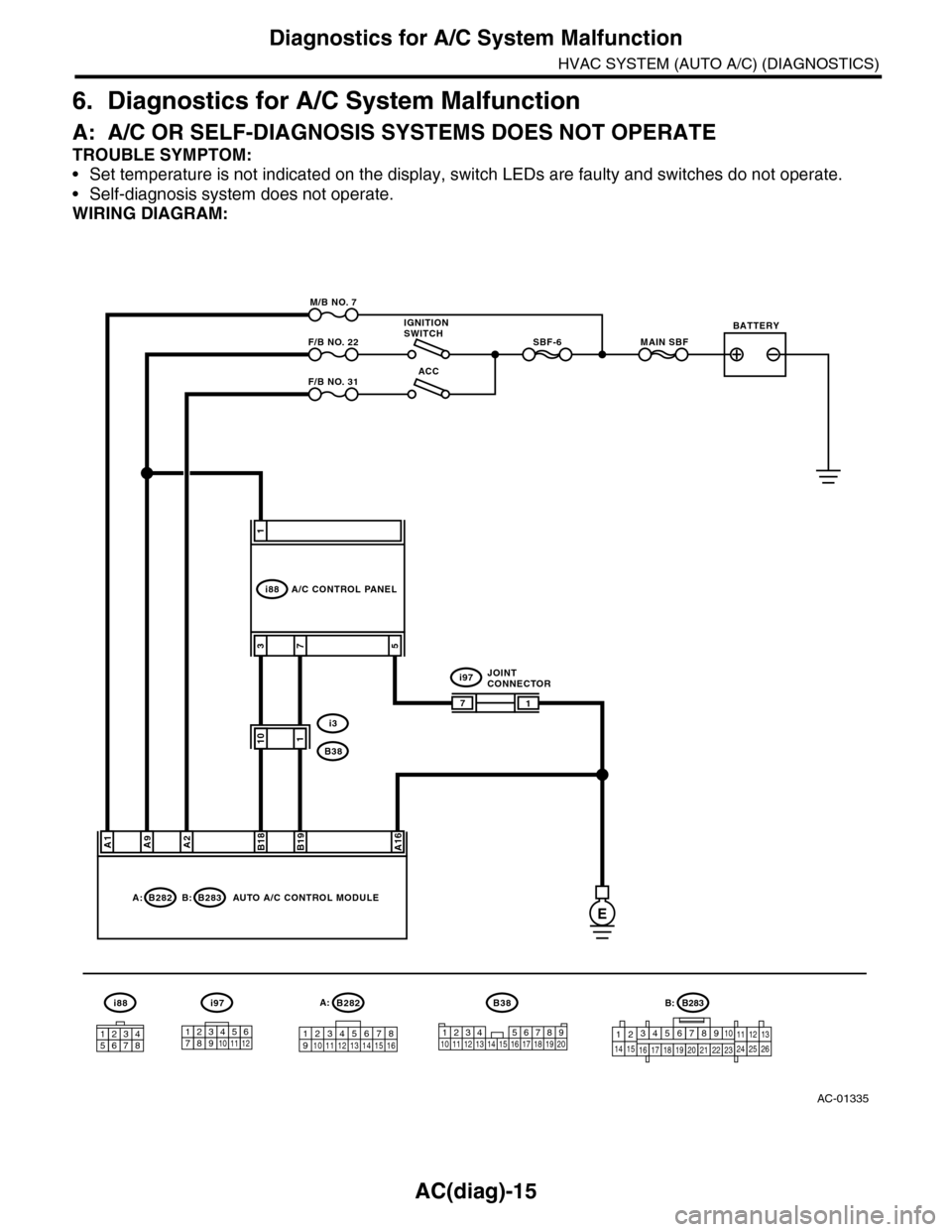 SUBARU TRIBECA 2009 1.G Service Workshop Manual AC(diag)-15
Diagnostics for A/C System Malfunction
HVAC SYSTEM (AUTO A/C) (DIAGNOSTICS)
6. Diagnostics for A/C System Malfunction
A: A/C OR SELF-DIAGNOSIS SYSTEMS DOES NOT OPERATE
TROUBLE SYMPTOM:
•