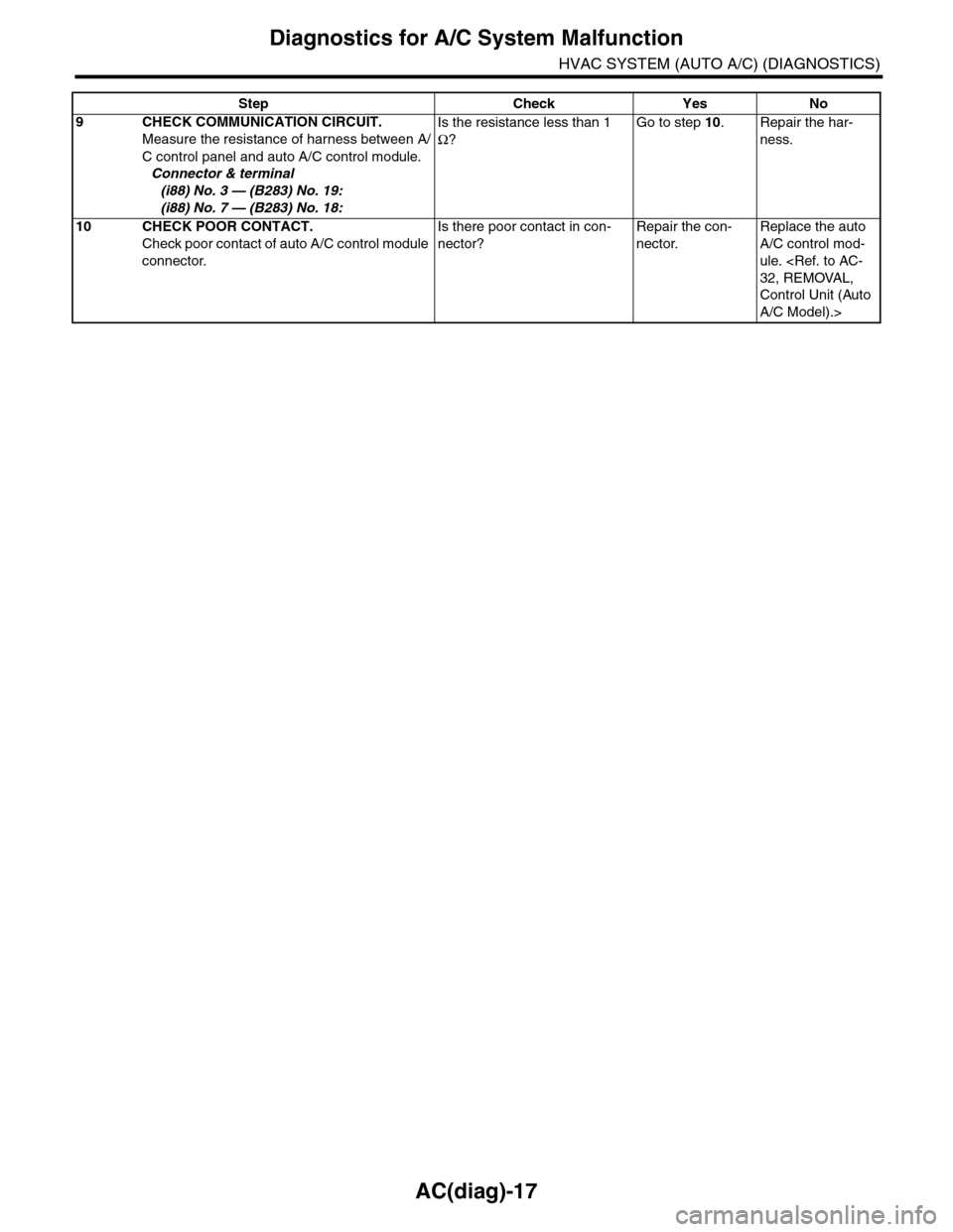 SUBARU TRIBECA 2009 1.G Service Workshop Manual AC(diag)-17
Diagnostics for A/C System Malfunction
HVAC SYSTEM (AUTO A/C) (DIAGNOSTICS)
9CHECK COMMUNICATION CIRCUIT.
Measure the resistance of harness between A/
C control panel and auto A/C control 