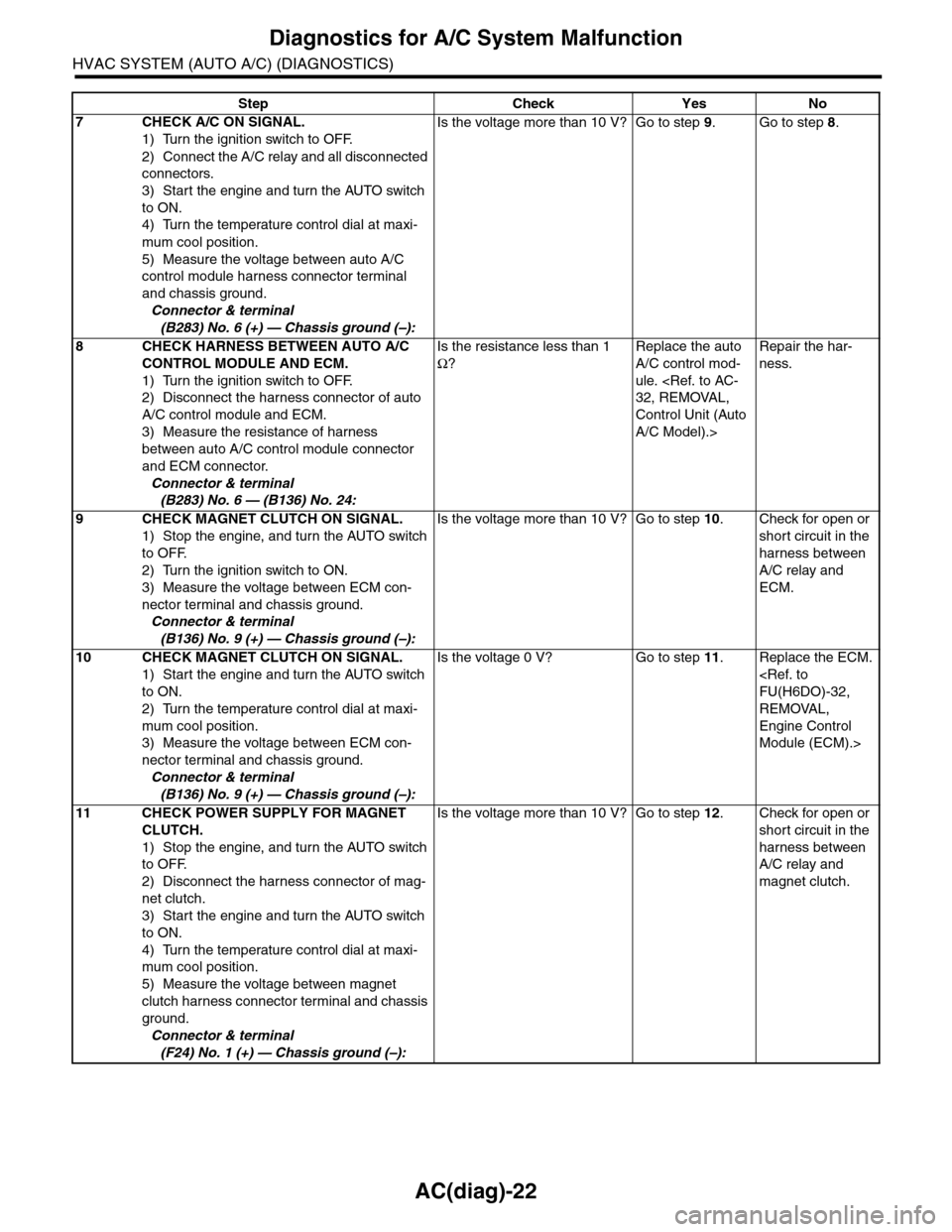 SUBARU TRIBECA 2009 1.G Service Workshop Manual AC(diag)-22
Diagnostics for A/C System Malfunction
HVAC SYSTEM (AUTO A/C) (DIAGNOSTICS)
7CHECK A/C ON SIGNAL.
1) Turn the ignition switch to OFF.
2) Connect the A/C relay and all disconnected 
connect