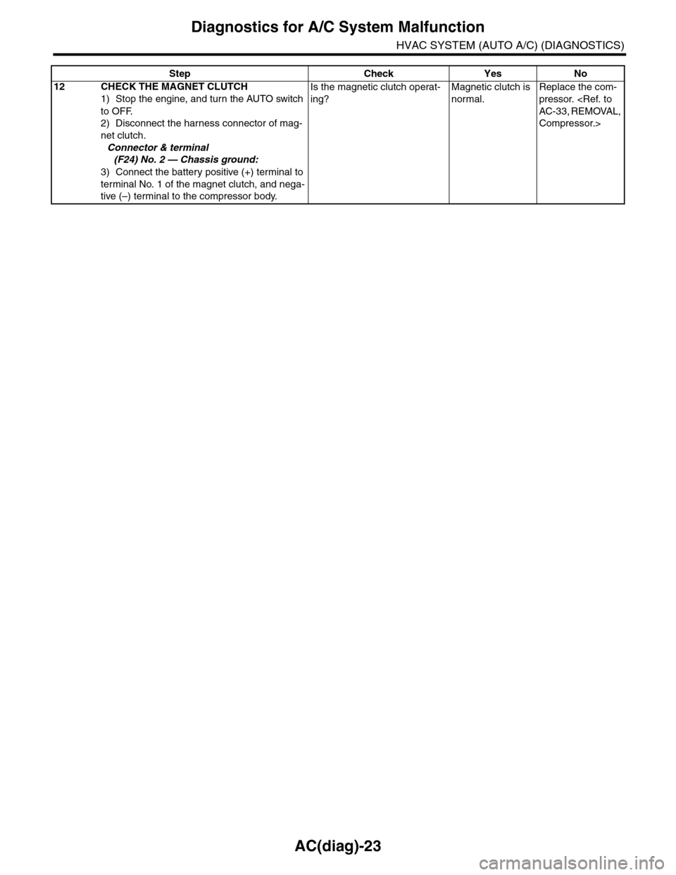SUBARU TRIBECA 2009 1.G Service Workshop Manual AC(diag)-23
Diagnostics for A/C System Malfunction
HVAC SYSTEM (AUTO A/C) (DIAGNOSTICS)
12 CHECK THE MAGNET CLUTCH
1) Stop the engine, and turn the AUTO switch 
to OFF.
2) Disconnect the harness conne