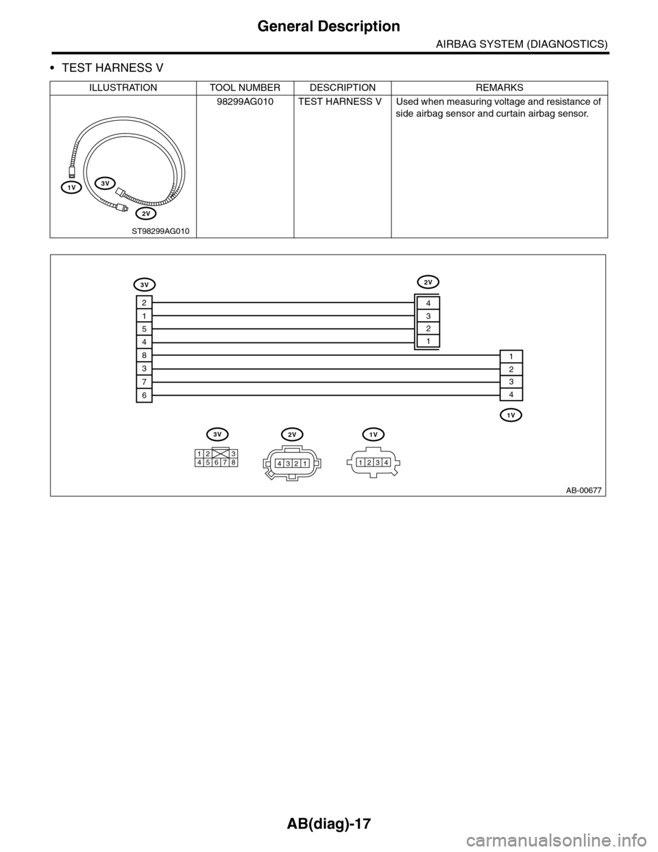 SUBARU TRIBECA 2009 1.G Service User Guide AB(diag)-17
General Description
AIRBAG SYSTEM (DIAGNOSTICS)
•TEST HARNESS V
ILLUSTRATION TOOL NUMBER DESCRIPTION REMARKS
98299AG010 TEST HARNESS V Used when measuring voltage and resistance of 
side