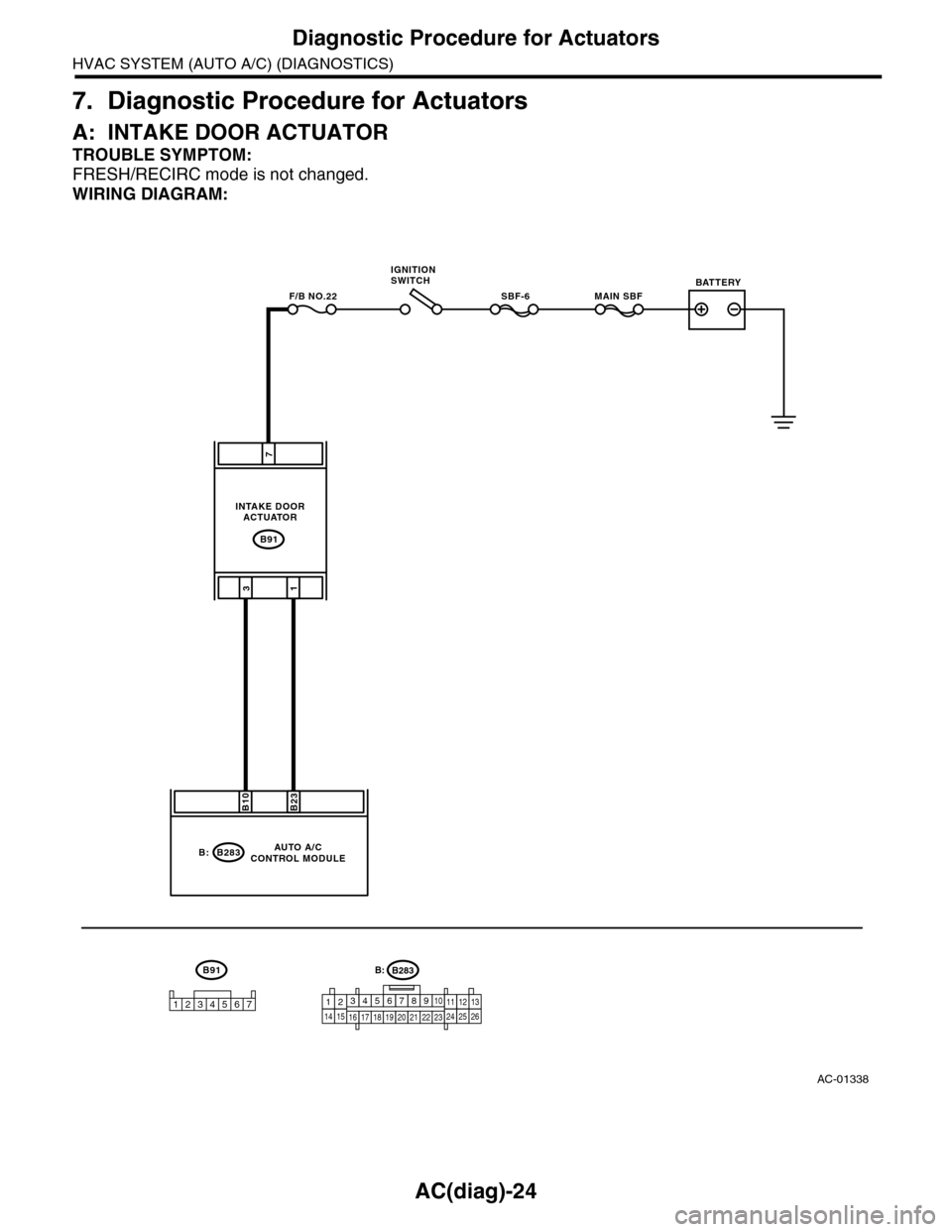 SUBARU TRIBECA 2009 1.G Service Workshop Manual AC(diag)-24
Diagnostic Procedure for Actuators
HVAC SYSTEM (AUTO A/C) (DIAGNOSTICS)
7. Diagnostic Procedure for Actuators
A: INTAKE DOOR ACTUATOR
TROUBLE SYMPTOM:
FRESH/RECIRC mode is not changed.
WIR