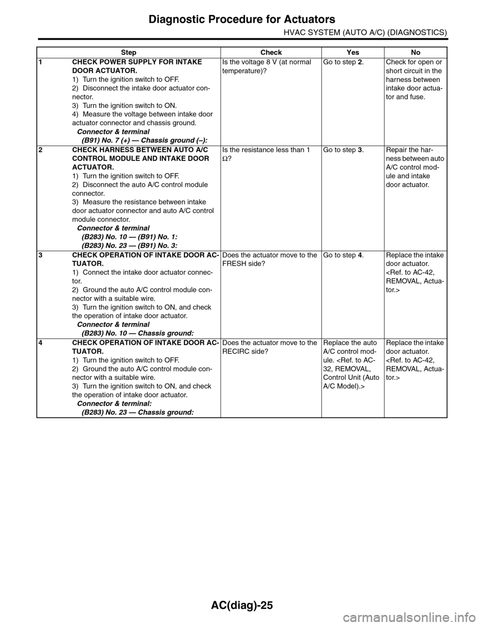 SUBARU TRIBECA 2009 1.G Service Workshop Manual AC(diag)-25
Diagnostic Procedure for Actuators
HVAC SYSTEM (AUTO A/C) (DIAGNOSTICS)
Step Check Yes No
1CHECK POWER SUPPLY FOR INTAKE 
DOOR ACTUATOR.
1) Turn the ignition switch to OFF.
2) Disconnect t
