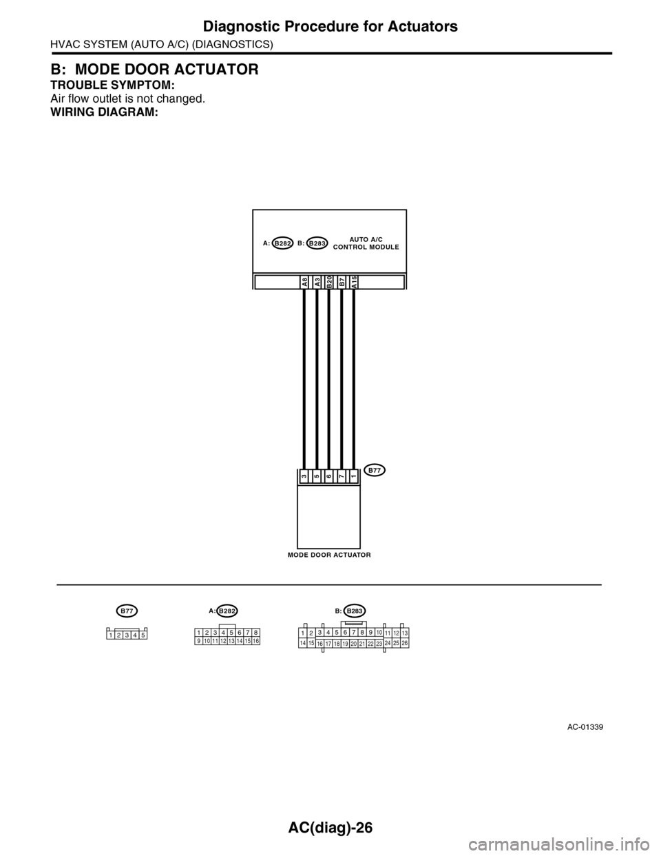 SUBARU TRIBECA 2009 1.G Service Workshop Manual AC(diag)-26
Diagnostic Procedure for Actuators
HVAC SYSTEM (AUTO A/C) (DIAGNOSTICS)
B: MODE DOOR ACTUATOR
TROUBLE SYMPTOM:
Air flow outlet is not changed.
WIRING DIAGRAM:
AC-01339
B77
3412 891011 12 1
