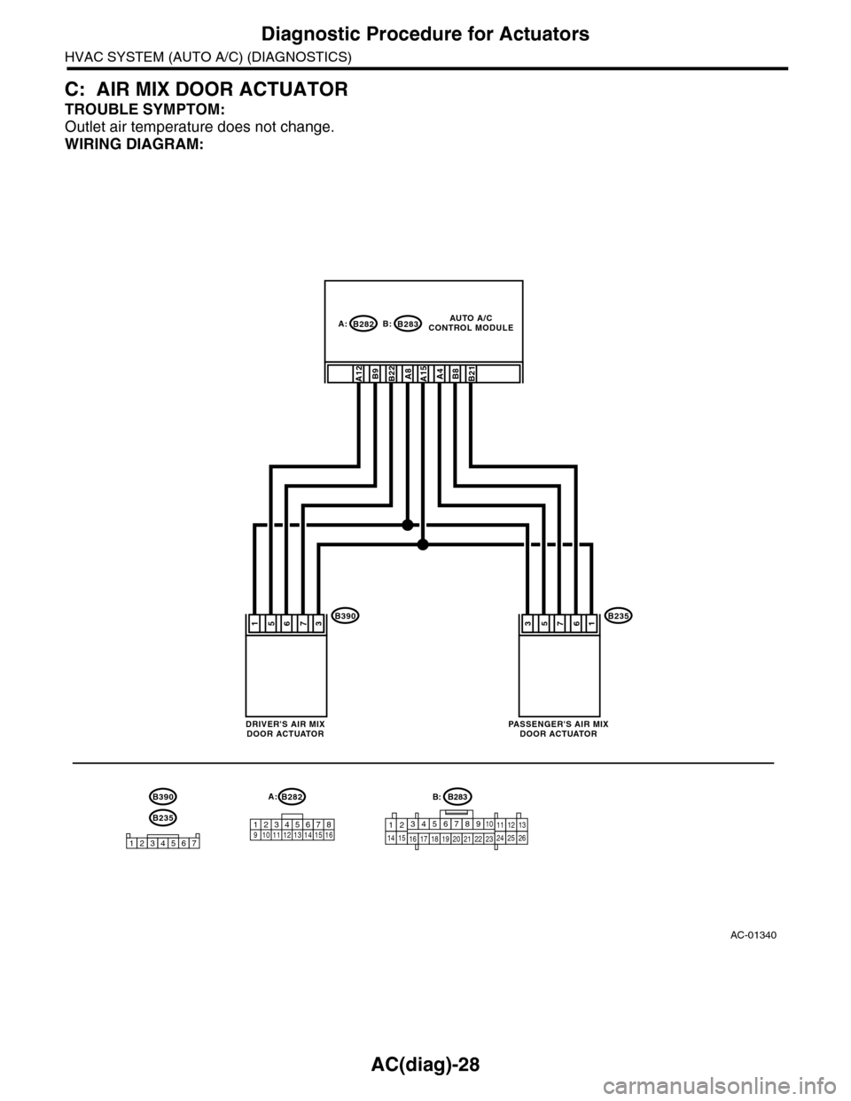SUBARU TRIBECA 2009 1.G Service Workshop Manual AC(diag)-28
Diagnostic Procedure for Actuators
HVAC SYSTEM (AUTO A/C) (DIAGNOSTICS)
C: AIR MIX DOOR ACTUATOR
TROUBLE SYMPTOM:
Outlet air temperature does not change.
WIRING DIAGRAM:
AC-01340
B2353412 
