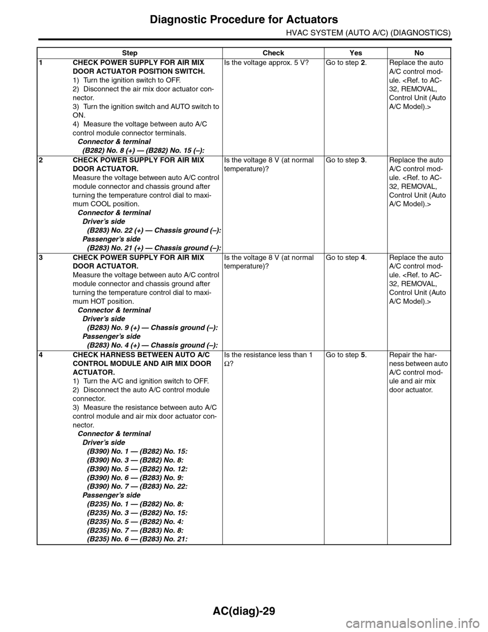 SUBARU TRIBECA 2009 1.G Service Workshop Manual AC(diag)-29
Diagnostic Procedure for Actuators
HVAC SYSTEM (AUTO A/C) (DIAGNOSTICS)
Step Check Yes No
1CHECK POWER SUPPLY FOR AIR MIX 
DOOR ACTUATOR POSITION SWITCH.
1) Turn the ignition switch to OFF
