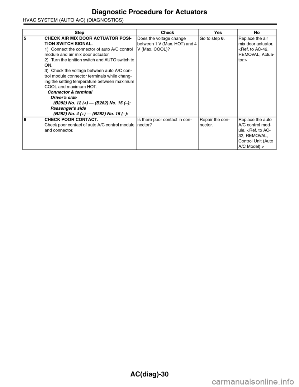 SUBARU TRIBECA 2009 1.G Service Workshop Manual AC(diag)-30
Diagnostic Procedure for Actuators
HVAC SYSTEM (AUTO A/C) (DIAGNOSTICS)
5CHECK AIR MIX DOOR ACTUATOR POSI-
TION SWITCH SIGNAL.
1) Connect the connector of auto A/C control 
module and air 