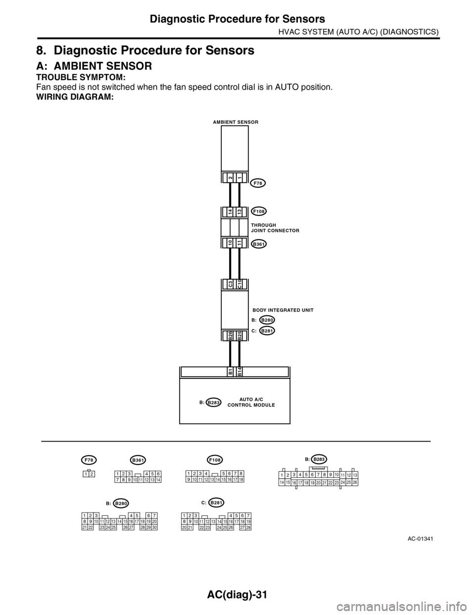 SUBARU TRIBECA 2009 1.G Service Manual Online AC(diag)-31
Diagnostic Procedure for Sensors
HVAC SYSTEM (AUTO A/C) (DIAGNOSTICS)
8. Diagnostic Procedure for Sensors
A: AMBIENT SENSOR
TROUBLE SYMPTOM:
Fan speed is not switched when the fan speed co SUBARU TRIBECA 2009 1.G Service Manual Online AC(diag)-31
Diagnostic Procedure for Sensors
HVAC SYSTEM (AUTO A/C) (DIAGNOSTICS)
8. Diagnostic Procedure for Sensors
A: AMBIENT SENSOR
TROUBLE SYMPTOM:
Fan speed is not switched when the fan speed co
