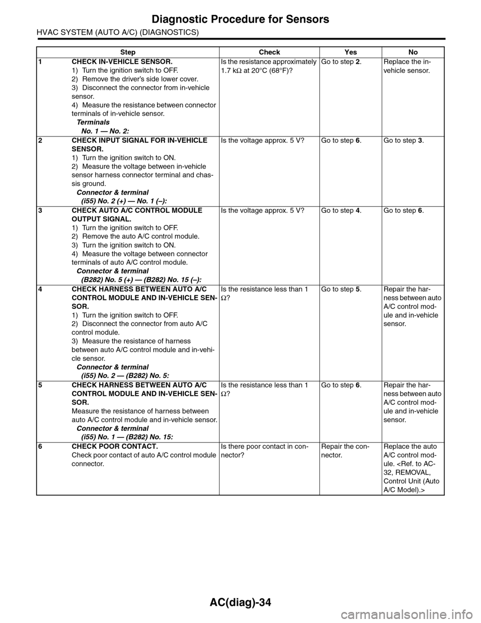 SUBARU TRIBECA 2009 1.G Service Manual Online AC(diag)-34
Diagnostic Procedure for Sensors
HVAC SYSTEM (AUTO A/C) (DIAGNOSTICS)
Step Check Yes No
1CHECK IN-VEHICLE SENSOR.
1) Turn the ignition switch to OFF.
2) Remove the driver’s side lower co SUBARU TRIBECA 2009 1.G Service Manual Online AC(diag)-34
Diagnostic Procedure for Sensors
HVAC SYSTEM (AUTO A/C) (DIAGNOSTICS)
Step Check Yes No
1CHECK IN-VEHICLE SENSOR.
1) Turn the ignition switch to OFF.
2) Remove the driver’s side lower co