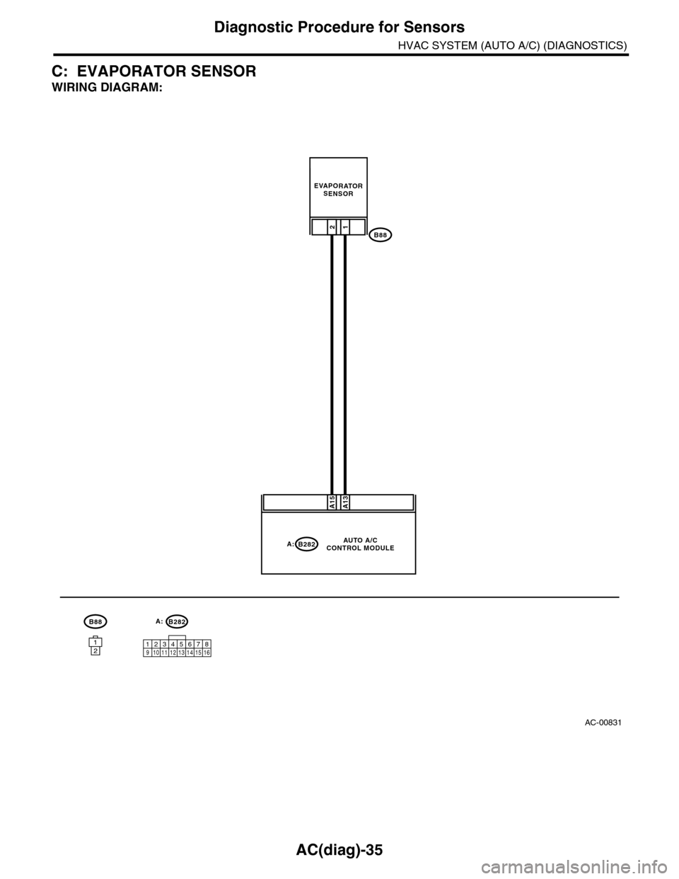 SUBARU TRIBECA 2009 1.G Service Manual Online AC(diag)-35
Diagnostic Procedure for Sensors
HVAC SYSTEM (AUTO A/C) (DIAGNOSTICS)
C: EVAPORATOR SENSOR
WIRING DIAGRAM:
AC-00831
A13A15
B8812
EVAPORATORSENSOR
B88
B282A:AUTO A/CCONTROL MODULE
12123412 SUBARU TRIBECA 2009 1.G Service Manual Online AC(diag)-35
Diagnostic Procedure for Sensors
HVAC SYSTEM (AUTO A/C) (DIAGNOSTICS)
C: EVAPORATOR SENSOR
WIRING DIAGRAM:
AC-00831
A13A15
B8812
EVAPORATORSENSOR
B88
B282A:AUTO A/CCONTROL MODULE
12123412