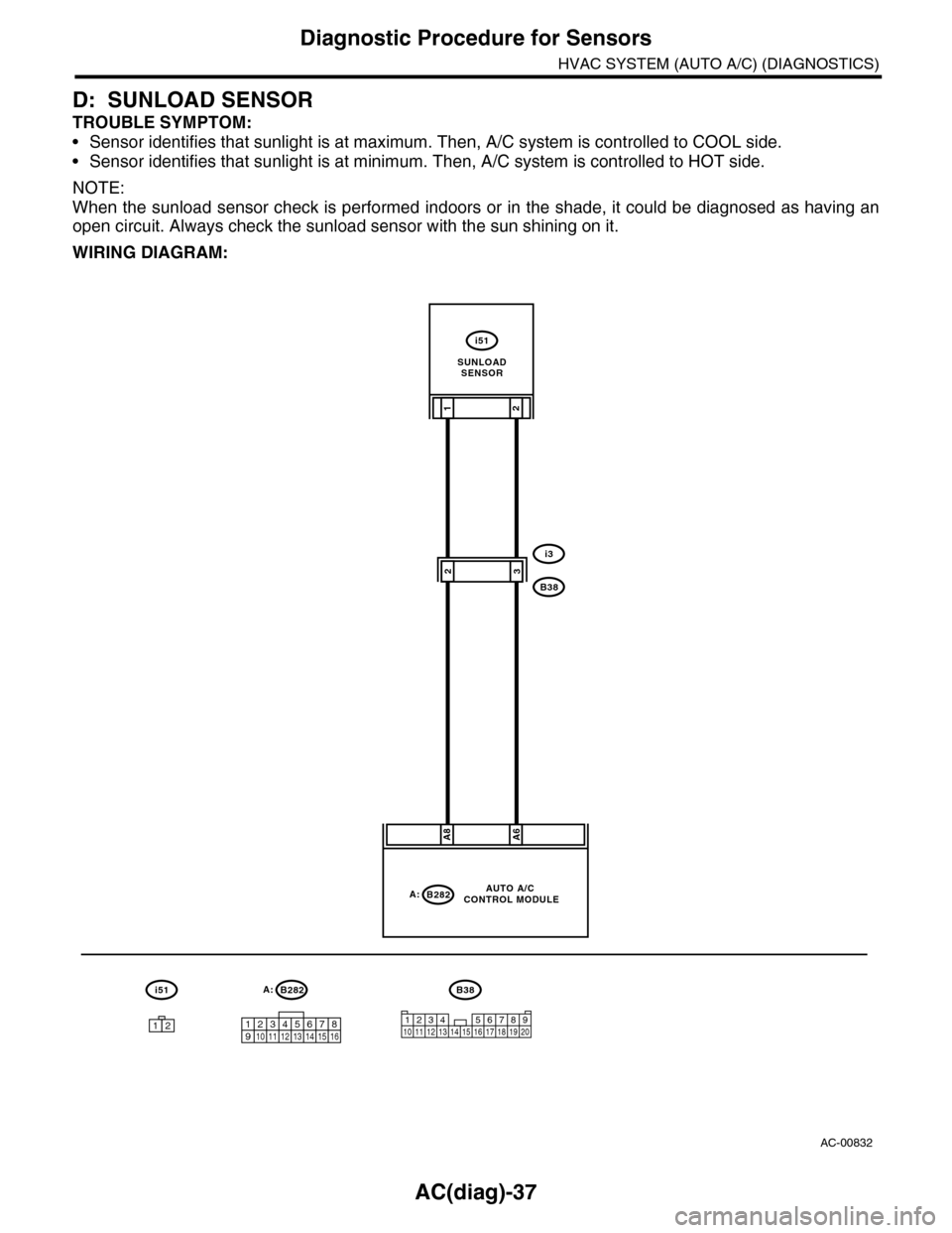 SUBARU TRIBECA 2009 1.G Service Manual Online AC(diag)-37
Diagnostic Procedure for Sensors
HVAC SYSTEM (AUTO A/C) (DIAGNOSTICS)
D: SUNLOAD SENSOR
TROUBLE SYMPTOM:
•Sensor identifies that sunlight is at maximum. Then, A/C system is controlled to SUBARU TRIBECA 2009 1.G Service Manual Online AC(diag)-37
Diagnostic Procedure for Sensors
HVAC SYSTEM (AUTO A/C) (DIAGNOSTICS)
D: SUNLOAD SENSOR
TROUBLE SYMPTOM:
•Sensor identifies that sunlight is at maximum. Then, A/C system is controlled to