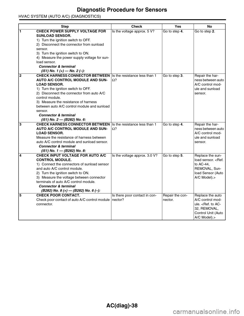SUBARU TRIBECA 2009 1.G Service Owners Manual AC(diag)-38
Diagnostic Procedure for Sensors
HVAC SYSTEM (AUTO A/C) (DIAGNOSTICS)
Step Check Yes No
1CHECK POWER SUPPLY VOLTAGE FOR
SUNLOAD SENSOR.
1) Turn the ignition switch to OFF.
2) Disconnect t SUBARU TRIBECA 2009 1.G Service Owners Manual AC(diag)-38
Diagnostic Procedure for Sensors
HVAC SYSTEM (AUTO A/C) (DIAGNOSTICS)
Step Check Yes No
1CHECK POWER SUPPLY VOLTAGE FOR
SUNLOAD SENSOR.
1) Turn the ignition switch to OFF.
2) Disconnect t