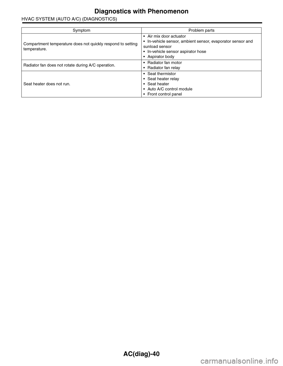 SUBARU TRIBECA 2009 1.G Service Owners Manual AC(diag)-40
Diagnostics with Phenomenon
HVAC SYSTEM (AUTO A/C) (DIAGNOSTICS)
Compartment temperature does not quickly respond to setting
temperature.
•Air mix door actuator
•In-vehicle sensor, am SUBARU TRIBECA 2009 1.G Service Owners Manual AC(diag)-40
Diagnostics with Phenomenon
HVAC SYSTEM (AUTO A/C) (DIAGNOSTICS)
Compartment temperature does not quickly respond to setting
temperature.
•Air mix door actuator
•In-vehicle sensor, am