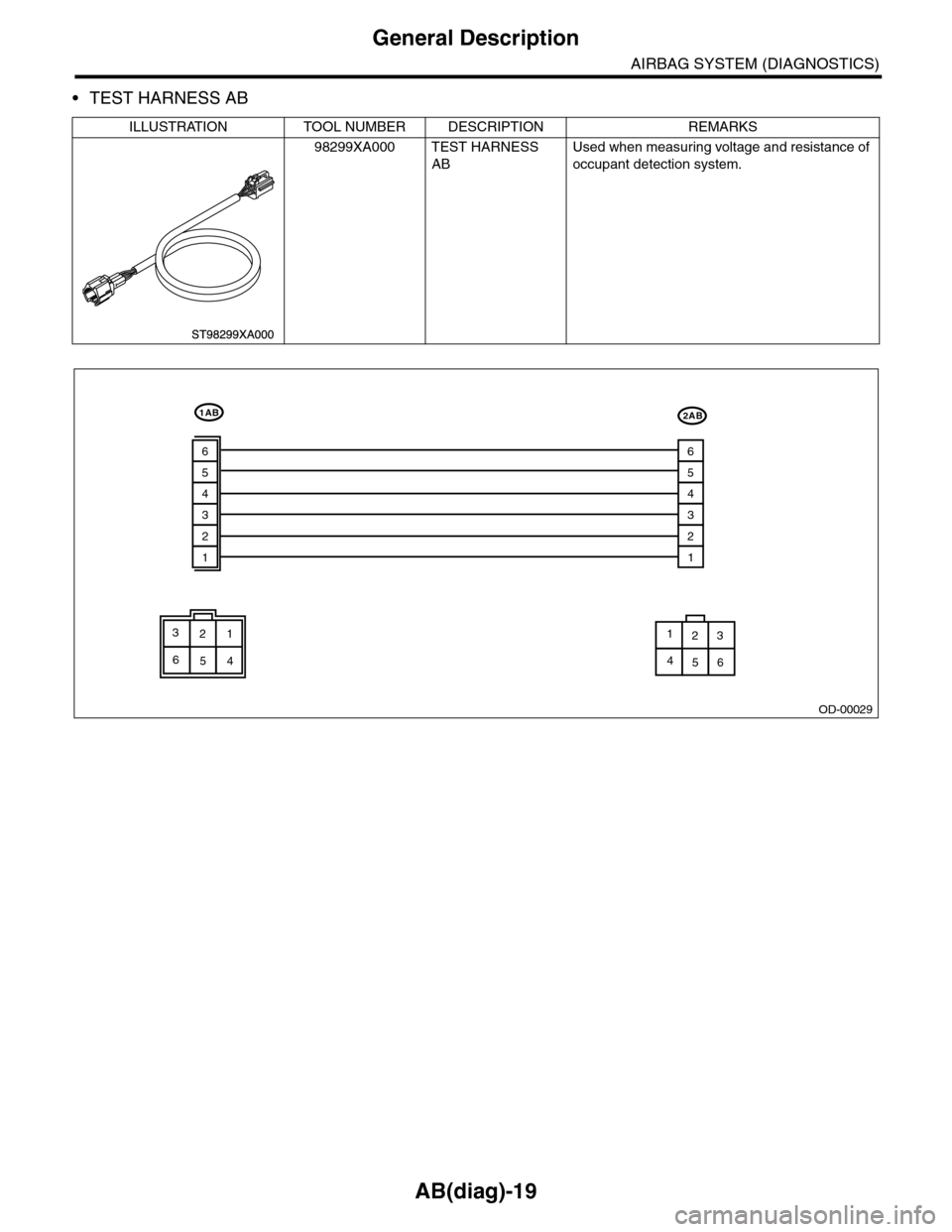 SUBARU TRIBECA 2009 1.G Service Service Manual AB(diag)-19
General Description
AIRBAG SYSTEM (DIAGNOSTICS)
•TEST HARNESS AB
ILLUSTRATION TOOL NUMBER DESCRIPTION REMARKS
98299XA000 TEST HARNESS 
AB
Used when measuring voltage and resistance of 
o