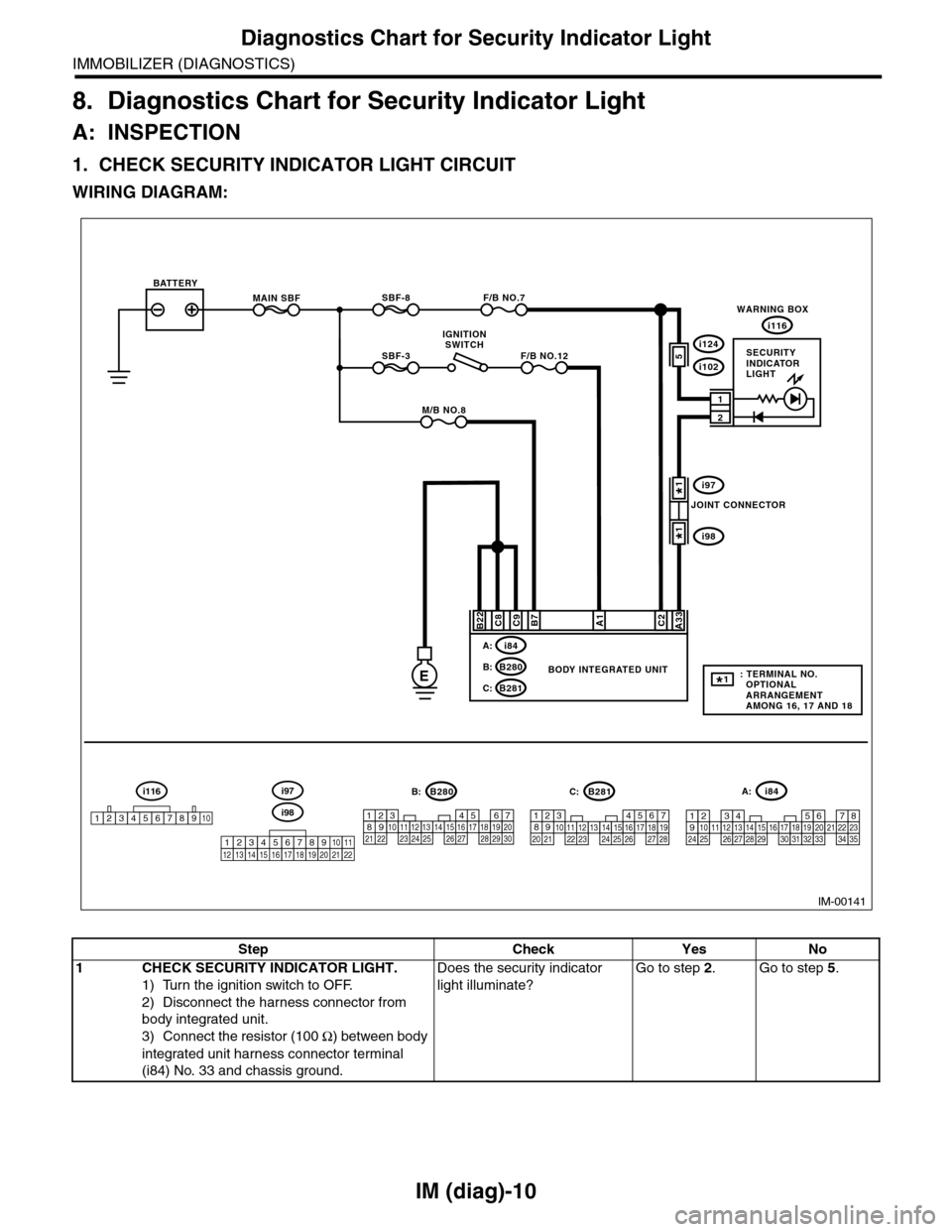 SUBARU TRIBECA 2009 1.G Service Workshop Manual IM (diag)-10
Diagnostics Chart for Security Indicator Light
IMMOBILIZER (DIAGNOSTICS)
8. Diagnostics Chart for Security Indicator Light
A: INSPECTION
1. CHECK SECURITY INDICATOR LIGHT CIRCUIT
WIRING D