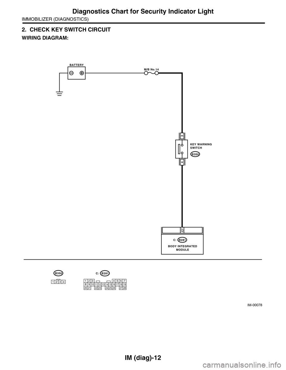 SUBARU TRIBECA 2009 1.G Service Workshop Manual IM (diag)-12
Diagnostics Chart for Security Indicator Light
IMMOBILIZER (DIAGNOSTICS)
2. CHECK KEY SWITCH CIRCUIT
WIRING DIAGRAM:
IM-00078
B350
KEY WARNINGSWITCH
B281
BODY INTEGRATEDMODULE
BATTERYM/B 