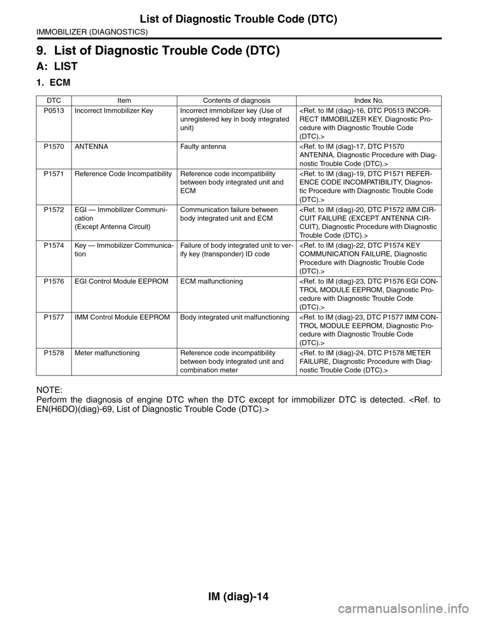 SUBARU TRIBECA 2009 1.G Service Workshop Manual IM (diag)-14
List of Diagnostic Trouble Code (DTC)
IMMOBILIZER (DIAGNOSTICS)
9. List of Diagnostic Trouble Code (DTC)
A: LIST
1. ECM
NOTE:
Perform  the  diagnosis  of  engine  DTC  when  the  DTC  exc