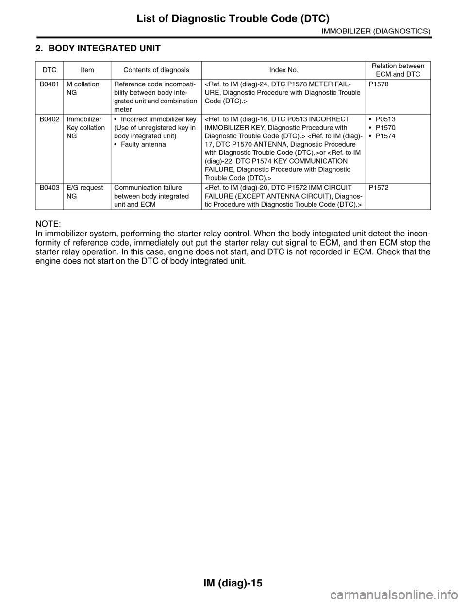 SUBARU TRIBECA 2009 1.G Service Workshop Manual IM (diag)-15
List of Diagnostic Trouble Code (DTC)
IMMOBILIZER (DIAGNOSTICS)
2. BODY INTEGRATED UNIT
NOTE:
In immobilizer system, performing the starter relay control. When the body integrated unit de