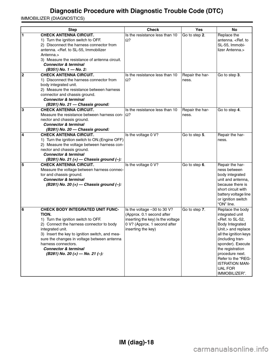 SUBARU TRIBECA 2009 1.G Service Workshop Manual IM (diag)-18
Diagnostic Procedure with Diagnostic Trouble Code (DTC)
IMMOBILIZER (DIAGNOSTICS)
Step Check Yes No
1CHECK ANTENNA CIRCUIT.
1) Turn the ignition switch to OFF.
2) Disconnect the harness c