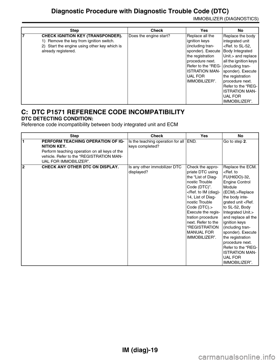 SUBARU TRIBECA 2009 1.G Service Workshop Manual IM (diag)-19
Diagnostic Procedure with Diagnostic Trouble Code (DTC)
IMMOBILIZER (DIAGNOSTICS)
C: DTC P1571 REFERENCE CODE INCOMPATIBILITY
DTC DETECTING CONDITION:
Reference code incompatibility betwe