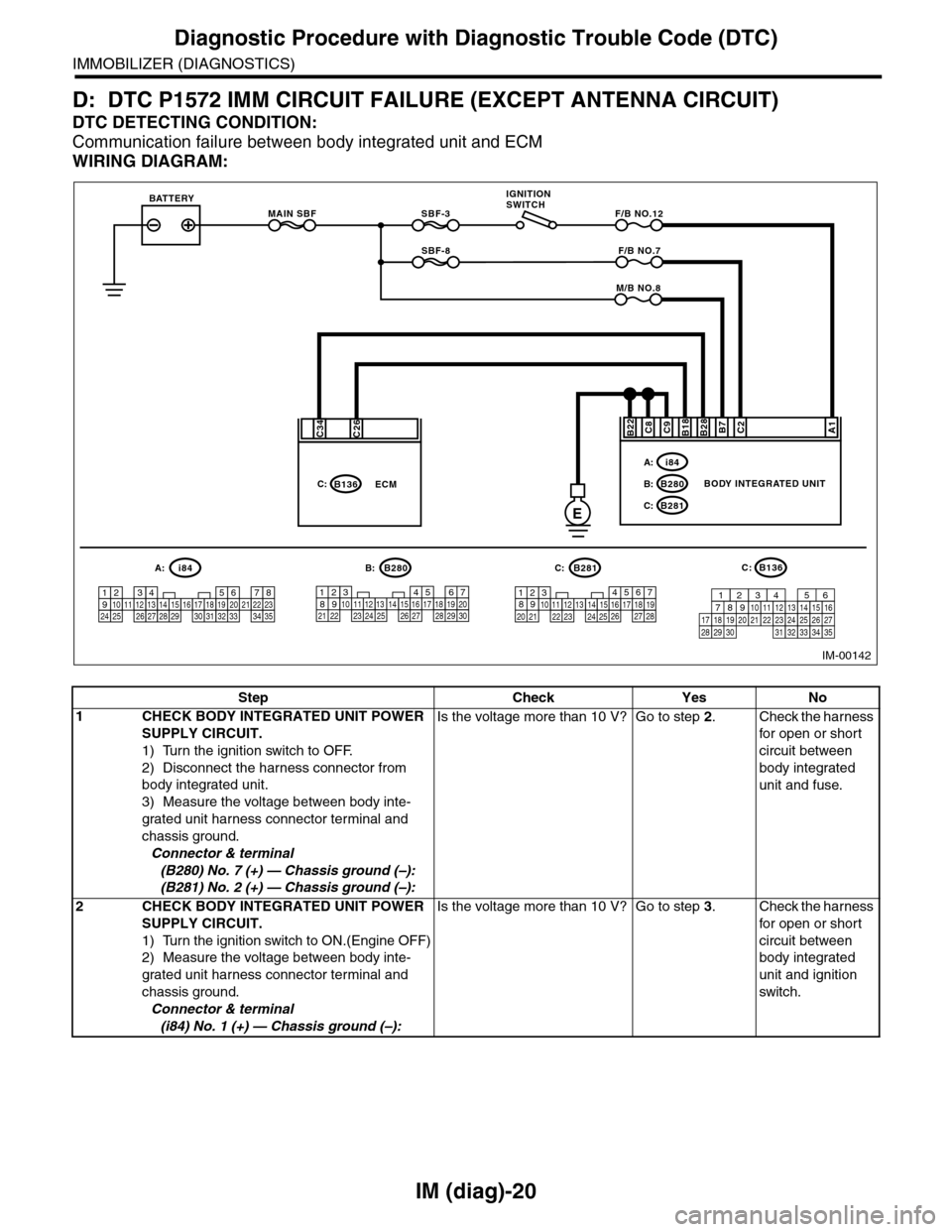 SUBARU TRIBECA 2009 1.G Service Workshop Manual IM (diag)-20
Diagnostic Procedure with Diagnostic Trouble Code (DTC)
IMMOBILIZER (DIAGNOSTICS)
D: DTC P1572 IMM CIRCUIT FAILURE (EXCEPT ANTENNA CIRCUIT)
DTC DETECTING CONDITION:
Communication failure 