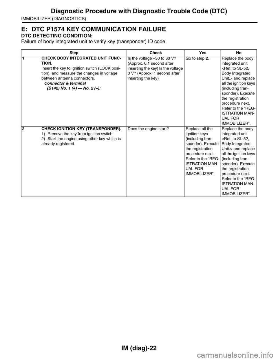 SUBARU TRIBECA 2009 1.G Service Workshop Manual IM (diag)-22
Diagnostic Procedure with Diagnostic Trouble Code (DTC)
IMMOBILIZER (DIAGNOSTICS)
E: DTC P1574 KEY COMMUNICATION FAILURE
DTC DETECTING CONDITION:
Failure of body integrated unit to verify