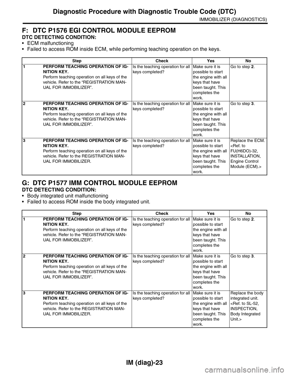 SUBARU TRIBECA 2009 1.G Service Workshop Manual IM (diag)-23
Diagnostic Procedure with Diagnostic Trouble Code (DTC)
IMMOBILIZER (DIAGNOSTICS)
F: DTC P1576 EGI CONTROL MODULE EEPROM
DTC DETECTING CONDITION:
•ECM malfunctioning
•Failed to access