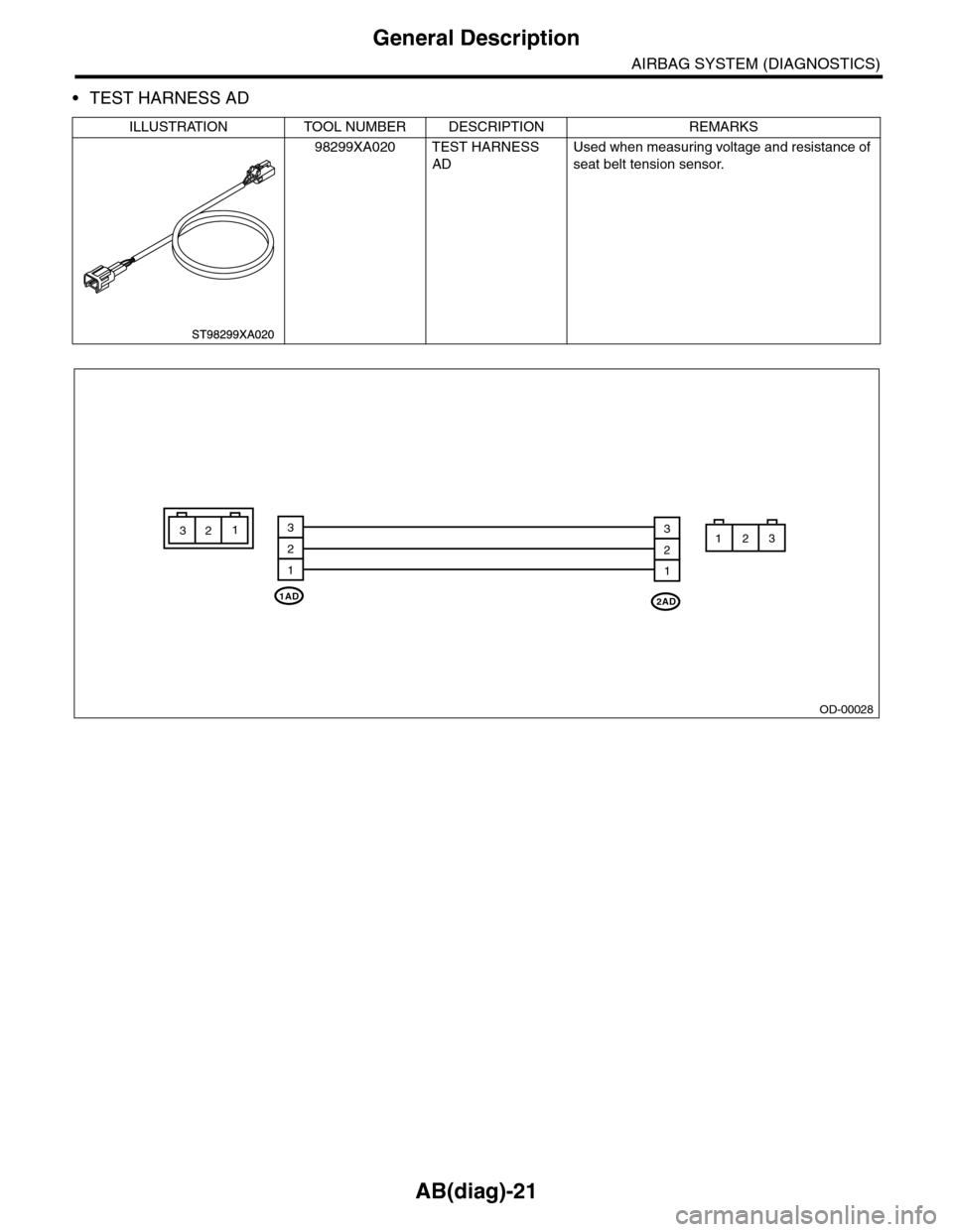 SUBARU TRIBECA 2009 1.G Service User Guide AB(diag)-21
General Description
AIRBAG SYSTEM (DIAGNOSTICS)
•TEST HARNESS AD
ILLUSTRATION TOOL NUMBER DESCRIPTION REMARKS
98299XA020 TEST HARNESS 
AD
Used when measuring voltage and resistance of 
s