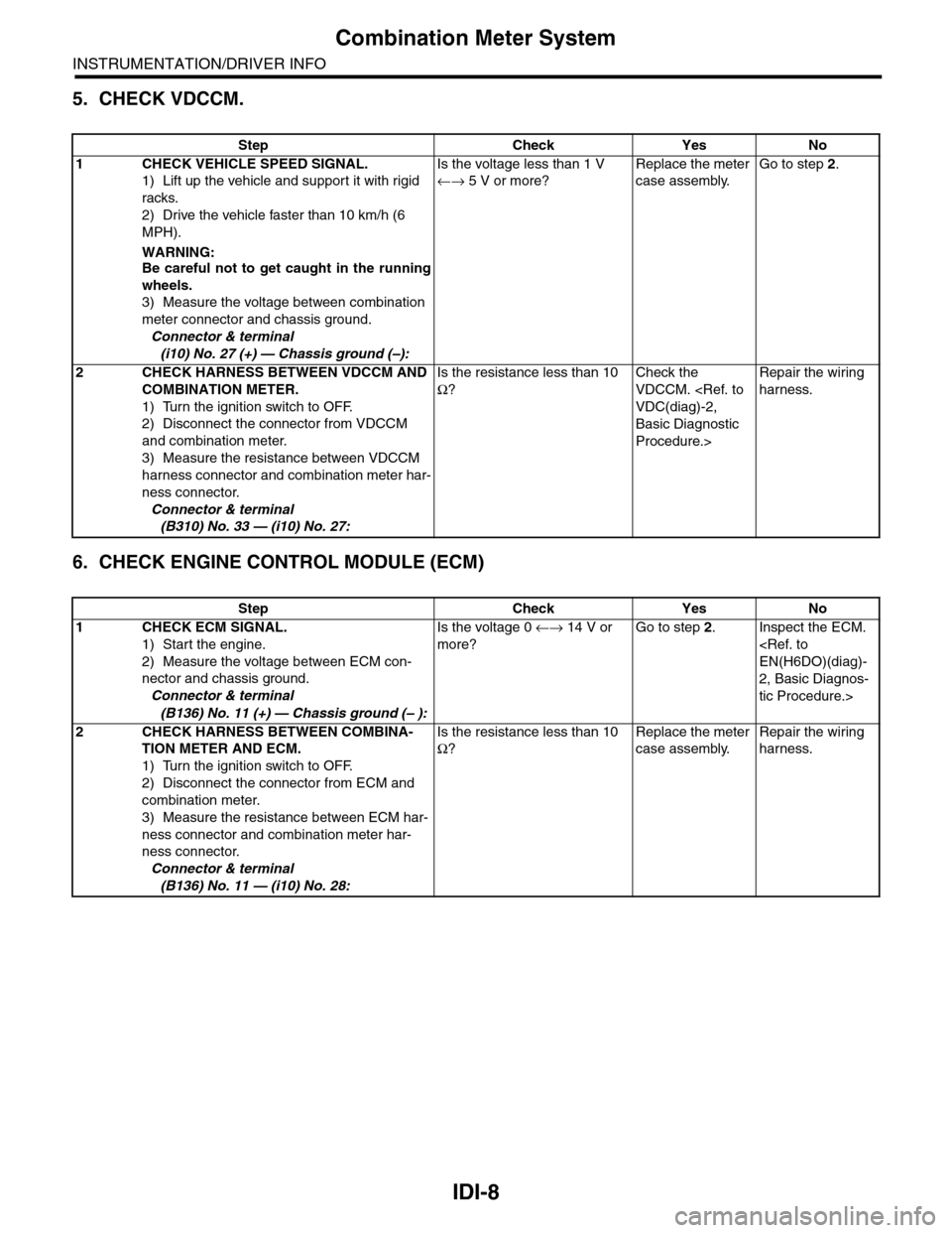 SUBARU TRIBECA 2009 1.G Service Workshop Manual IDI-8
Combination Meter System
INSTRUMENTATION/DRIVER INFO
5. CHECK VDCCM.
6. CHECK ENGINE CONTROL MODULE (ECM)
Step Check Yes No
1CHECK VEHICLE SPEED SIGNAL.
1) Lift up the vehicle and support it wit