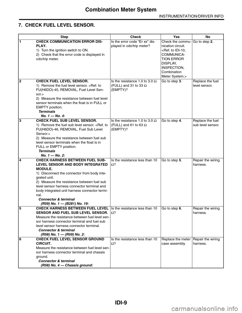 SUBARU TRIBECA 2009 1.G Service Owners Manual IDI-9
Combination Meter System
INSTRUMENTATION/DRIVER INFO
7. CHECK FUEL LEVEL SENSOR.
Step Check Yes No
1CHECK COMMUNICATION ERROR DIS-
PLAY.
1) Turn the ignition switch to ON.
2) Check that the erro SUBARU TRIBECA 2009 1.G Service Owners Manual IDI-9
Combination Meter System
INSTRUMENTATION/DRIVER INFO
7. CHECK FUEL LEVEL SENSOR.
Step Check Yes No
1CHECK COMMUNICATION ERROR DIS-
PLAY.
1) Turn the ignition switch to ON.
2) Check that the erro