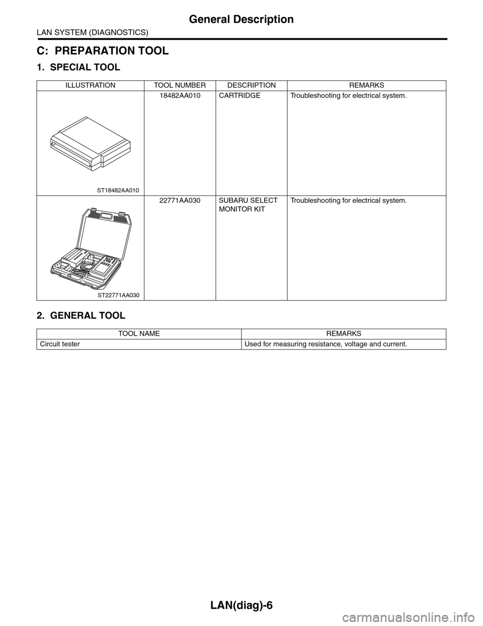 SUBARU TRIBECA 2009 1.G Service Workshop Manual LAN(diag)-6
General Description
LAN SYSTEM (DIAGNOSTICS)
C: PREPARATION TOOL
1. SPECIAL TOOL
2. GENERAL TOOL
ILLUSTRATION TOOL NUMBER DESCRIPTION REMARKS
18482AA010 CARTRIDGE Troubleshooting for elect