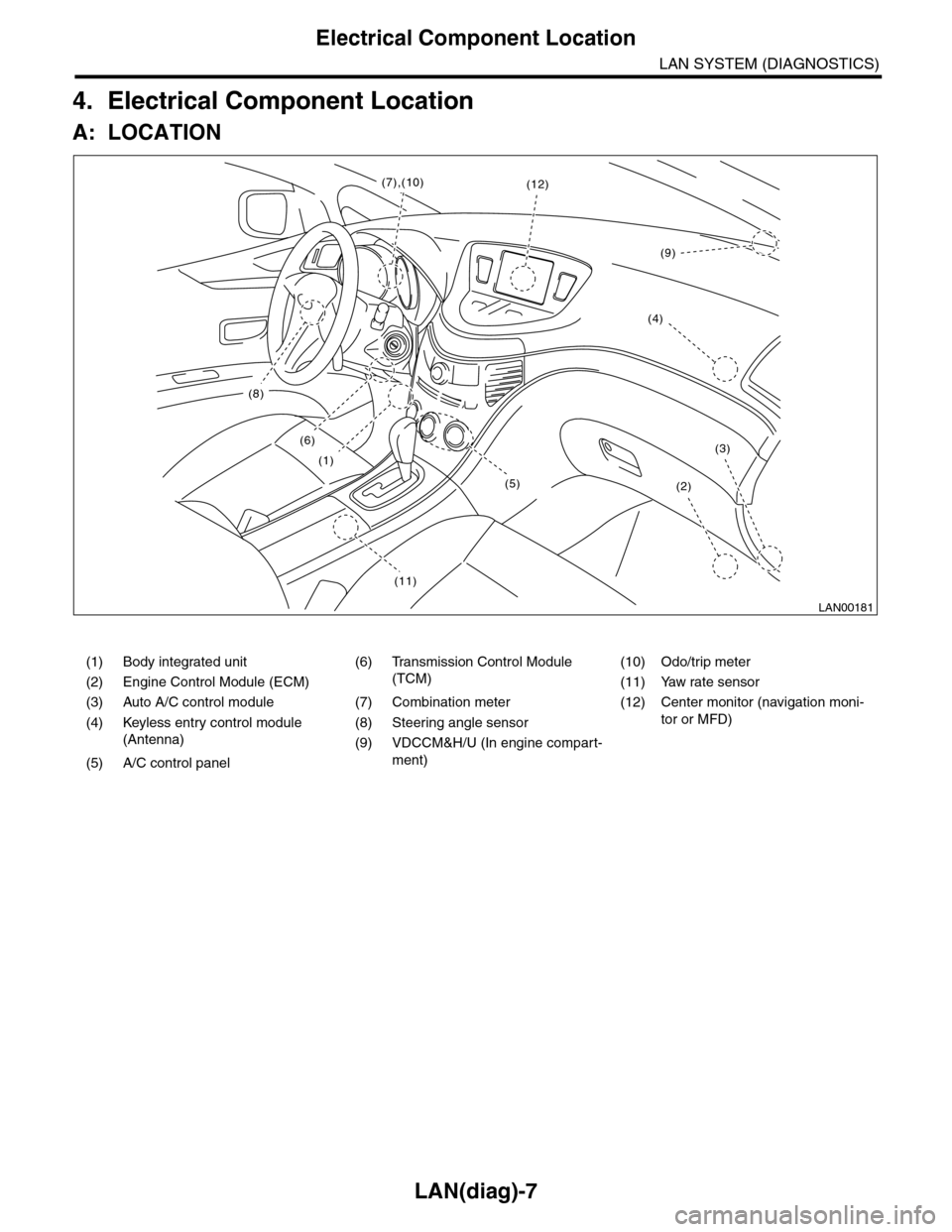 SUBARU TRIBECA 2009 1.G Service Owners Manual LAN(diag)-7
Electrical Component Location
LAN SYSTEM (DIAGNOSTICS)
4. Electrical Component Location
A: LOCATION
(1) Body integrated unit (6) Transmission Control Module
(TCM)
(10) Odo/trip meter
(2) SUBARU TRIBECA 2009 1.G Service Owners Manual LAN(diag)-7
Electrical Component Location
LAN SYSTEM (DIAGNOSTICS)
4. Electrical Component Location
A: LOCATION
(1) Body integrated unit (6) Transmission Control Module
(TCM)
(10) Odo/trip meter
(2)