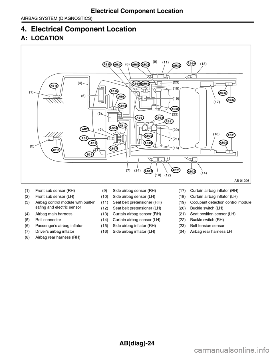 SUBARU TRIBECA 2009 1.G Service Owners Manual AB(diag)-24
Electrical Component Location
AIRBAG SYSTEM (DIAGNOSTICS)
4. Electrical Component Location
A: LOCATION
(1) Front sub sensor (RH) (9) Side airbag sensor (RH) (17) Curtain airbag inflator (R SUBARU TRIBECA 2009 1.G Service Owners Manual AB(diag)-24
Electrical Component Location
AIRBAG SYSTEM (DIAGNOSTICS)
4. Electrical Component Location
A: LOCATION
(1) Front sub sensor (RH) (9) Side airbag sensor (RH) (17) Curtain airbag inflator (R