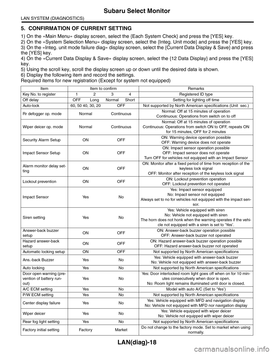 SUBARU TRIBECA 2009 1.G Service Workshop Manual LAN(diag)-18
Subaru Select Monitor
LAN SYSTEM (DIAGNOSTICS)
5. CONFIRMATION OF CURRENT SETTING
1) On the «Main Menu» display screen, select the {Each System Check} and press the [YES] key.
2) On the