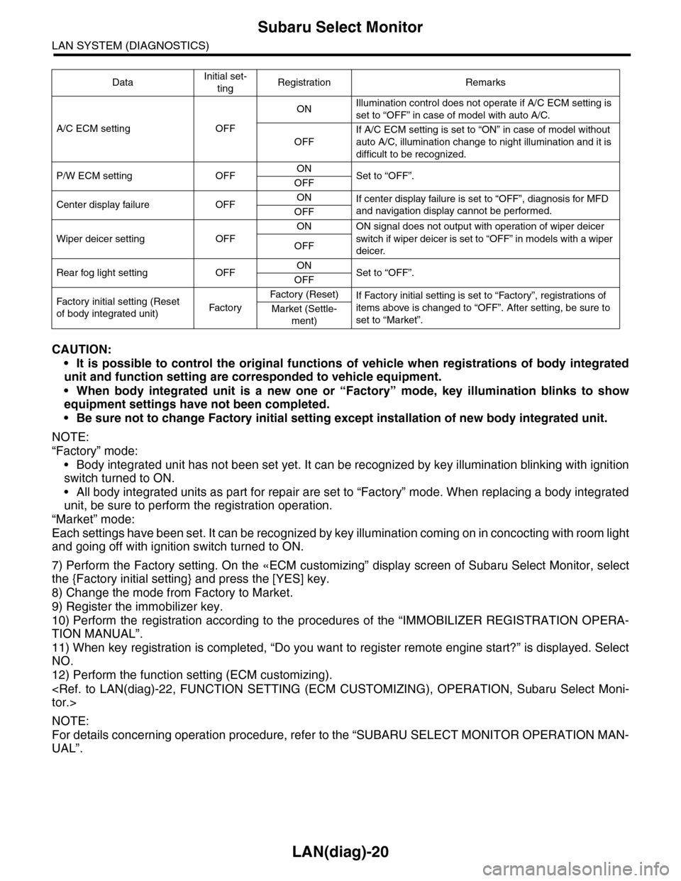 SUBARU TRIBECA 2009 1.G Service Workshop Manual LAN(diag)-20
Subaru Select Monitor
LAN SYSTEM (DIAGNOSTICS)
CAUTION:
•It is possible to control the original functions of vehicle when  registrations  of  body  integrated
unit and function setting 