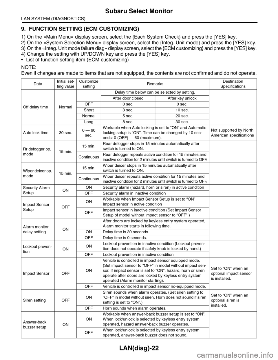 SUBARU TRIBECA 2009 1.G Service Workshop Manual LAN(diag)-22
Subaru Select Monitor
LAN SYSTEM (DIAGNOSTICS)
9. FUNCTION SETTING (ECM CUSTOMIZING)
1) On the «Main Menu» display screen, select the {Each System Check} and press the [YES] key.
2) On 